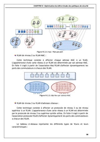 CHAPITRE IV : Optimisation du LAN et études des politiques de sécurité
88
VLAN de niveau 2 ou VLAN MAC :
Cette technique consiste à affecter chaque adresse MAC à un VLAN.
L'appartenance d'une carte réseau à un VLAN est déterminée par son adresse MAC.
En faite il s'agit à partir de l'association Mac/VLAN d'affecter dynamiquement les
ports des commutateurs à chacun des VLAN.
VLAN de niveau 3 ou VLAN d'adresses réseaux :
Cette technique consiste à affecter un protocole de niveau 3 ou de niveau
supérieur à un VLAN. L'appartenance d'une carte réseau à un VLAN est déterminée
par le protocole de niveau 3 ou supérieur qu'elle utilise. En faite il s'agit à partir de
l'association protocole/VLAN d'affecter dynamiquement les ports des commutateurs
a chacun des VLAN.
Le tableau ci-dessous représente les différents types de VLans et leurs
caractéristiques :
Figure IV.2.3.1(a) : Vlan par port
Figure IV.2.3.1(b) Vlan par adresse MAC
 