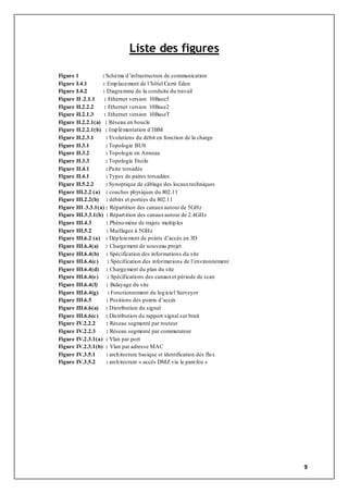 9
Liste des figures
Figure 1 : Schéma d’infrastructure de communication
Figure I.4.1 : Emplacement de l’hôtel Carré Eden
Figure I.4.2 : Diagramme de la conduite du travail
Figure II .2.1.1 : Ethernet version 10Base5
Figure II.2.2.2 : Ethernet version 10Base2
Figure II.2.1.3 : Ethernet version 10BaseT
Figure II.2.2.1(a) : Réseau en boucle
Figure II.2.2.1(b) : Implémentation d’IBM
Figure II.2.3.1 : Evolutions du débit en fonction de la charge
Figure II.3.1 : Topologie BUS
Figure II.3.2 : Topologie en Anneau
Figure II.3.3 : Topologie Etoile
Figure II.4.1 : Paire torsadée
Figure II.4.1 : Types de paires torsadées
Figure II.5.2.2 : Synoptique de câblage des locauxtechniques
Figure III.2.2 (a) : couches physiques du 802.11
Figure III.2.2(b) : débits et portées du 802.11
Figure III .3.3.1(a) : Répartition des canauxautour de 5GHz
Figure III.3.3.1(b) : Répartition des canauxautour de 2.4GHz
Figure III.4.3 : Phénomène de trajets multiples
Figure III.5.2 : Maillages à 5GHz
Figure III.6.2 (a) : Déploiement de points d’accès en 3D
Figure III.6.4(a) : Chargement de nouveau projet
Figure III.6.4(b) : Spécification des informations du site
Figure III.6.4(c) : Spécification des informations de l’environnement
Figure III.6.4(d) : Chargement du plan du site
Figure III.6.4(e) : Spécifications des canauxet période de scan
Figure III.6.4(f) : Balayage du site
Figure III.6.4(g) : Fonctionnement du logiciel Surveyor
Figure III.6.5 : Positions des points d’accès
Figure III.6.6(a) : Distribution du signal
Figure III.6.6(c) : Distribution du rapport signal sur bruit
Figure IV.2.2.2 : Réseau segmenté par routeur
Figure IV.2.2.3 : Réseau segmenté par commutateur
Figure IV.2.3.1(a) : Vlan par port
Figure IV.2.3.1(b) : Vlan par adresse MAC
Figure IV.3.5.1 : architecture basique et identification des flux
Figure IV.3.5.2 : architecture « accès DMZ via le parefeu »
 