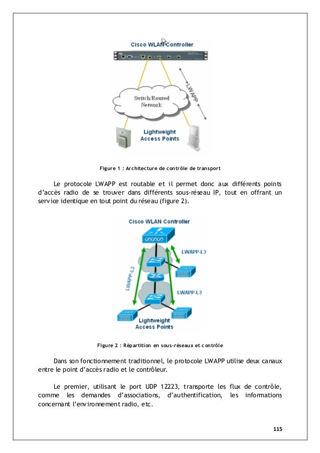 Rapport projet pfe