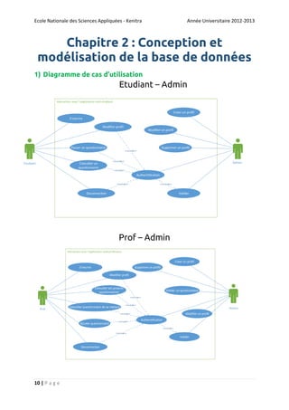 Ecole Nationale des Sciences Appliquées - Kenitra

Année Universitaire 2012-2013

Chapitre 2 : Conception et
modélisation de la base de données
1) Diagramme de cas d’utilisation

Etudiant – Admin
Creer un profil
S'inscrire
Modifier profil

Modifier un profil

Passer un questionnaire

Supprimer un profil
<<include>>

Etudiant

Consulter un
questionnaire

<<include>>

Admin

<<include>>

Authentification
<<include>>

<<include>>

Deconnection

Valider

Prof – Admin
Creer un profil
S'inscrire

Supprimer un profil
Modifier profil

Consulter ses propres
questionnaires

Valider un questionnaire
<<include>>

Prof

Consulter questionnaire de sa matiere

<<include>>

Admin
Modifier un profil

<<include>>

Ajouter questionnaire

<<include>>

Authentification
<<include>>

<<include>>

Valider
Deconnection

10 | P a g e

 