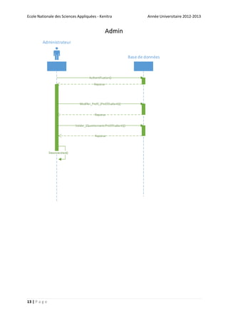 Ecole Nationale des Sciences Appliquées - Kenitra

Année Universitaire 2012-2013

Admin
Administrateur
Base de données

Authentification()
Reponse

Modifier_Profil_(Prof/Etudiant)()
Reponse
Valider_(Questionnaire/Prof/Etudiant)()
Reponse

Deconnection()

13 | P a g e

 