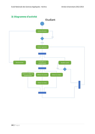 Ecole Nationale des Sciences Appliquées - Kenitra

Année Universitaire 2012-2013

3) Diagramme d’activité

Etudiant

Authentification

Echec

Reussite

Choisir operation

Deconnection

Consulter un
questionnaire

Modifier profil

Echec

Passer ou refaire un
questionnaire

Afficher les scores

Retour au menu

14 | P a g e

Retour au menu

 