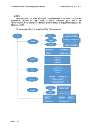 Ecole Nationale des Sciences Appliquées - Kenitra

Année Universitaire 2012-2013

Code
Dans cette section, nous allons voir la manière dont nous avons ordonné les
différentes sections du site : tant au niveau fonctions, qu’au niveau de
l’arborescence. Nous allons donc dans un premier temps expliquer l’architecture du
dossier parents.
Ci- dessous est le schéma explicatif de l’arborescence :

22 | P a g e

 