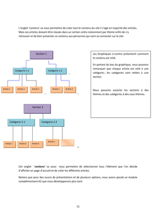 L’onglet ‘contenu’ va nous permettre de créer tout le contenu du site il s’agit en majorité des articles.
Mais ces articles doivent être classés dans un certain ordre notamment par thème enfin de s’y
retrouver et de bien présenter ce contenu aux personnes qui vont se connecter sur le site.
…
… …
…
Cet onglet ‘contenu’ va aussi nous permettre de sélectionner tous l’élément que l’on décide
d’afficher en page d’accueil et de créer les différents articles.
Notons que pour des soucis de présentations et de plusieurs options, nous avons ajouté un module
complémentaire K2 que nous développerons plus tard.
11
Article 1 Article 2 Article 3
Catégorie 1.1 Catégorie 1.2
Section 1
Article 1 Article 2
Les Graphiques ci-contre présentent comment
le contenu est relié.
En partant du bas du graphique, nous pouvons
remarquer que chaque article est relié à une
catégorie ; les catégories sont reliées à une
section.
Nous pouvons associer les sections à des
thèmes et des catégories à des sous thèmes.
Section 2
Catégorie 2.1 Catégorie 2.2
Article 3Article 2Article 1
Article 1
 