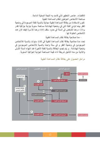 12
.‫الدائمة‬ ‫املحلية‬ ‫اللجنة‬ ‫به‬ ‫قامت‬ ‫الذي‬ ‫التحقيق‬ ‫عنا�رص‬ ،‫االقت�ضاء‬
‫الطبية‬ ‫امل�ساعدة‬ ‫لنظام‬ ‫ؤهلني‬�‫امل‬ ‫أ�شخا�ص‬‫ل‬‫ا‬ ‫م�ساهمة‬
‫و�ضعية‬ ‫يف‬ ‫املوجودة‬ ‫للفئة‬ ‫بالن�سبة‬ ‫جمانية‬ ‫الطبية‬ ‫امل�ساعدة‬ ‫بطاقة‬ ‫من‬ ‫اال�ستفادة‬ ‫تكون‬
‫تقدر‬ ‫جزافية‬ ‫جزئية‬ ‫�سنوية‬ ‫م�ساهمة‬ ‫اله�شا�شة‬ ‫و�ضعية‬ ‫يف‬ ‫التي‬ ‫الفئة‬ ‫ؤدي‬�‫ت‬ ‫بينما‬ ‫الفقر‬
‫عدد‬ ‫كان‬ ‫كيفما‬ ‫أ�رسة‬‫ل‬‫ل‬ ‫درهما‬ 600 ‫�سقف‬ ‫حدود‬ ‫يف‬ ‫ال�سنة‬ ‫يف‬ ‫لل�شخ�ص‬ ‫درهما‬ 120‫ب‬
.‫لها‬ ‫املكونة‬ ‫أ�شخا�ص‬‫ل‬‫ا‬
‫الطبية‬ ‫امل�ساعدة‬ ‫نظام‬ ‫بطاقة‬ ‫�صالحية‬ ‫مدة‬ -
‫أ�شخا�ص‬‫ل‬‫ل‬ ‫بالن�سبة‬ ‫�سنوات‬ ‫ثالث‬ ‫يف‬ ‫الطبية‬ ‫امل�ساعدة‬ ‫نظام‬ ‫بطاقة‬ ‫�صالحية‬ ‫مدة‬ ‫حتدد‬
‫يف‬ ‫املوجودين‬ ‫أ�شخا�ص‬‫ل‬‫ل‬ ‫بالن�سبة‬ ‫واحدة‬ ‫�سنة‬ ‫يف‬ ‫و‬ ‫الفقر‬ ‫و�ضعية‬ ‫يف‬ ‫املوجودين‬
‫أوىل‬‫ل‬‫ا‬ ‫ال�سنة‬ ‫انتهاء‬ ‫عند‬ ‫أخرية‬‫ل‬‫ا‬ ‫للفئة‬ ‫بالن�سبة‬ ‫البطاقة‬ ‫جتديد‬ ‫يتم‬ ‫و‬ .‫اله�شا�شة‬ ‫و�ضعية‬
.‫ال�سنوية‬ ‫اجلزافية‬ ‫اجلزئية‬ ‫امل�ساهمة‬ ‫قيمة‬ ‫أداء‬� ‫�رشيطة‬ ‫أهيل‬�‫الت‬ ‫مدة‬ ‫من‬ ‫والثانية‬
‫الطبية‬ ‫امل�ساعدة‬ ‫نظام‬ ‫بطاقة‬ ‫على‬ ‫احل�صول‬ ‫مراحل‬
(‫)ﺓ‬ ‫ﺍﻟﻄﻠﺐ‬ ‫ﺻﺎﺣﺐ‬
(‫)ﺓ‬ ‫ﺍﻟﻄﻠﺐ‬ ‫ﺻﺎﺣﺐ‬
‫ﺇﻳﺪﺍﻉ‬ ‫ﻭﺻﻞ‬
‫ﺇﻳﺪﺍﻉ‬
‫ﺍﶈﻠﻴﺔ‬ ‫ﺍﻹﺩﺍﺭﻳﺔ‬ ‫ﺍﻟﺴﺎﻃﺔ‬
‫ﺍﶈﻠﻴﺔ‬ ‫ﺍﻟﺪﺍﺋﻤﺔ‬ ‫ﺍﻟﻠﺠﻨﺔ‬
‫ﺍﶈﻠﻴﺔ‬ ‫ﺍﻹﺩﺍﺭﻳﺔ‬ ‫ﺍﻟﺴﻠﻄﺔ‬
‫ﺍﶈﻠﻴﺔ‬ ‫ﺍﻹﺩﺍﺭﻳﺔ‬ ‫ﺍﻟﺴﻠﻄﺔ‬
‫ﺍﻹﻗﻠﻴﻤﻴﺔ‬ ‫ﺍﳋﻠﻴﺔ‬
‫ﺍﻹﻗﻠﻴﻤﻴﺔ‬ ‫ﺍﻟﺪﺍﺋﻤﺔ‬ ‫ﺍﻟﻠﺠﻨﺔ‬
‫ﺍﻹﻗﻠﻴﻤﻴﺔ‬ ‫ﺍﳋﻠﻴﺔ‬
‫ﺍﻹﻗﻠﻴﻤﻴﺔ‬ ‫ﺍﳋﻠﻴﺔ‬
‫ﺍﻟﺪﺍﺧﻠﻴﺔ‬ ‫ﻭﺯﺍﺭﺓ‬
‫ﺍﻟﻮﻃﻨﻴﺔ‬ ‫ﺍﻟﻮﻛﺎﻟﺔ‬
‫ﺍﻟﺼﺤﻲ‬ ‫ﻟﻠﺘﺄﻣﲔ‬
1
2
5
6
7
4bis
4
8
3
‫ﺍﻟﺪﺍﺧﻠﻲ‬ ‫ﺍﳌﺴﺘﻮﻯ‬‫ﺍﻹﻗﻠﻴﻤﻲ‬ ‫ﺍﳌﺴﺘﻮﻯ‬‫ﺍﳌﺮﻛﺰﻱ‬ ‫ﺍﳌﺴﺘﻮﻯ‬
 