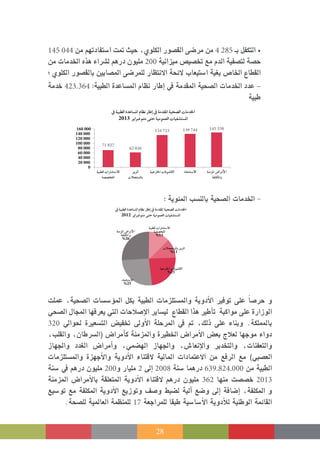 28
145 044 ‫من‬ ‫ا�ستفادتهم‬ ‫متت‬ ‫حيث‬ ،‫الكلوي‬ ‫الق�صور‬ ‫مر�ضى‬ ‫من‬ 4 285 ‫بـ‬ ‫التكفل‬ •
‫من‬ ‫اخلدمات‬ ‫هذه‬ ‫ل�رشاء‬ ‫درهم‬ ‫مليون‬ 200 ‫ميزانية‬ ‫تخ�صي�ص‬ ‫مع‬ ‫الدم‬ ‫لت�صفية‬ ‫ح�صة‬
‫؛‬ ‫الكلوي‬ ‫بالق�صور‬ ‫امل�صابني‬ ‫للمر�ضى‬ ‫االنتظار‬ ‫الئحة‬ ‫ا�ستيعاب‬ ‫بغية‬ ‫اخلا�ص‬ ‫القطاع‬
‫خدمة‬ 423.364 :‫الطبية‬ ‫امل�ساعدة‬ ‫نظام‬ ‫إطار‬� ‫يف‬ ‫املقدمة‬ ‫ال�صحية‬ ‫اخلدمات‬ ‫عدد‬ –
‫طبية‬
: ‫املئوية‬ ‫بالن�سب‬ ‫ال�صحية‬ ‫اخلدمات‬ -
‫عملت‬ ،‫ال�صحية‬ ‫ؤ�س�سات‬�‫امل‬ ‫بكل‬ ‫الطبية‬ ‫وامل�ستلزمات‬ ‫أدوية‬‫ل‬‫ا‬ ‫توفري‬ ‫على‬ ً‫ا‬‫حر�ص‬ ‫و‬
‫ال�صحي‬ ‫املجال‬ ‫يعرفها‬ ‫التي‬ ‫إ�صالحات‬‫ل‬‫ا‬ ‫لي�ساير‬ ‫القطاع‬ ‫هذا‬ ‫أطري‬�‫ت‬ ‫مواكبة‬ ‫على‬ ‫الوزارة‬
320 ‫حلوايل‬ ‫الت�سعرية‬ ‫تخفي�ض‬ ‫أوىل‬‫ل‬‫ا‬ ‫املرحلة‬ ‫يف‬ ‫مت‬ ،‫ذلك‬ ‫على‬ ‫وبناء‬ .‫باململكة‬
،‫والقلب‬ ،‫(ال�رسطان‬ ‫أمرا�ض‬�‫ك‬ ‫واملزمنة‬ ‫اخلطرية‬ ‫أمرا�ض‬‫ل‬‫ا‬ ‫بع�ض‬ ِ‫لعالج‬ ‫موجها‬ ‫دواء‬
‫واجلهاز‬ ‫الغدد‬ ‫أمرا�ض‬�‫و‬ ،‫اله�ضمي‬ ‫واجلهاز‬ ،‫إنعا�ش‬‫ل‬‫وا‬ ‫والتخدير‬ ،‫والتعفنات‬
‫وامل�ستلزمات‬ ‫أجهزة‬‫ل‬‫وا‬ ‫أدوية‬‫ل‬‫ا‬ ‫القتناء‬ ‫املالية‬ ‫االعتمادات‬ ‫من‬ ‫الرفع‬ ‫مع‬ )‫الع�صبي‬
‫�سنة‬ ‫يف‬ ‫درهم‬ ‫مليون‬ 200‫و‬ ‫مليار‬ 2 ‫إىل‬� 2008 ‫�سنة‬ ‫درهما‬ 639.824.000 ‫من‬ ‫الطبية‬
‫املزمنة‬ ‫أمرا�ض‬‫ل‬‫با‬ ‫املتعلقة‬ ‫أدوية‬‫ل‬‫ا‬ ‫القتناء‬ ‫درهم‬ ‫مليون‬ 362 ‫منها‬ ‫خ�ص�صت‬ 2013
‫تو�سيع‬ ‫مع‬ ‫املكلفة‬ ‫أدوية‬‫ل‬‫ا‬ ‫وتوزيع‬ ‫و�صف‬ ‫ل�ضبط‬ ‫آلية‬� ‫و�ضع‬ ‫إىل‬� ‫إ�ضافة‬� ،‫املكلفة‬ ‫و‬
.‫لل�صحة‬ ‫العاملية‬ ‫للمنظمة‬ 17 ‫للمراجعة‬ ‫طبقا‬ ‫أ�سا�سية‬‫ل‬‫ا‬ ‫أدوية‬‫ل‬‫ل‬ ‫الوطنية‬ ‫القائمة‬
0
20 000
40 000
60 000
80 000
100 000
120 000
140 000
160 000
71 827
62 026
134 723 139 744 145 550
áæeõŸG¢VGôeC’G
áØ∏µŸGh
AÉØ°ûà°S’Gá«LQÉÿGäÉaƒ°ûµdGQhôŸG
äÓéà°ùŸÉH
á«Ñ£dGäGQÉ°ûà°S’G
á°ü°üîàŸG
‘á«Ñ£dGIóYÉ°ùŸGΩÉ¶fQÉWEG‘áeó≤ŸGá«ë°üdGäÉeóÿG
2013 ôjGÈaºàe≈àMá«eƒª©dGäÉ«Ø°ûà°ùŸG
á«Ñ£dGäGQÉ°ûà°S’G
á°ü°üîàŸG
%13
äÓé©à°ùŸÉHQhôŸG
%11
áæeõŸG¢VGôeC’G
áØ∏µŸGh
%26
AÉØ°ûà°S’G
%25
á«LQÉÿGäÉaƒ°ûµdG
%25
‘á«Ñ£dGIóYÉ°ùŸGΩÉ¶fQÉWEG‘áeó≤ŸGá«ë°üdGäÉeóÿG
2012 ôjGÈaºàe≈àMá«eƒª©dGäÉ«Ø°ûà°ùŸG
 
