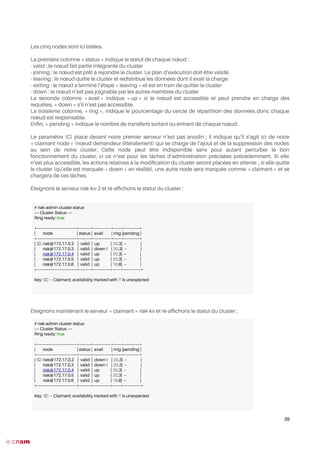 Les cinq nodes sont ici listées.
La première colonne « status » indique le statut de chaque nœud :
- valid : le nœud fait partie intégrante du cluster
- joining : le nœud est prêt à rejoindre le cluster. Le plan d’exécution doit être validé.
- leaving : le nœud quitte le cluster et redistribue les données dont il avait la charge
- exiting : le nœud a terminé l’étape « leaving » et est en train de quitter le cluster
- down : le nœud n’est pas joignable par les autres membres du cluster
La seconde colonne « avail » indique « up » si le nœud est accessible et peut prendre en charge des
requêtes, « down » s’il n’est pas accessible.
La troisième colonne, « ring », indique le pourcentage du cercle de répartition des données donc chaque
nœud est responsable.
Enfn, « pending » indique le nombre de transferts sortant ou entrant de chaque nœud.
Le paramètre (C) placé devant notre premier serveur n’est pas anodin ; il indique qu’il s’agit ici de notre
« claimant node » (nœud demandeur littéralement) qui se charge de l’ajout et de la suppression des nodes
au sein de notre cluster. Cette node peut être indisponible sans pour autant perturber le bon
fonctionnement du cluster, ci ce n’est pour les tâches d’administration précisées précédemment. SI elle
n’est plus accessible, les actions relatives à la modifcation du cluster seront placées en attente ; si elle quitte
le cluster (qu’elle est marquée « down » en réalité), une autre node sera marquée comme « claimant » et se
chargera de ces tâches.
Éteignons le serveur riak-kv-2 et ré-affchons le statut du cluster :
Éteignons maintenant le serveur « claimant » riak-kv et ré-affchons le statut du cluster :
39
# riak-admin cluster status
---- Cluster Status ----
Ring ready: true
+----------------------------------+----------+---------------+-------+-------------+
| node | status | avail | ring |pending |
+----------------------------------+----------+---------------+-------+-------------+
| (C) riak@172.17.0.2 | valid | up | 20.3| -- |
| riak@172.17.0.3 | valid | down ! | 20.3| -- |
| riak@172.17.0.4 | valid | up | 20.3| -- |
| riak@172.17.0.5 | valid | up | 20.3| -- |
| riak@172.17.0.6 | valid | up | 18.8| -- |
+----------------------------------+----------+--------------+-------+---------------+
Key: (C) = Claimant; availability marked with '!' is unexpected
# riak-admin cluster status
---- Cluster Status ----
Ring ready: true
+----------------------------------+----------+---------------+-------+-------------+
| node | status | avail | ring |pending |
+----------------------------------+----------+---------------+-------+-------------+
| (C) riak@172.17.0.2 | valid | down ! | 20.3| -- |
| riak@172.17.0.3 | valid | down ! | 20.3| -- |
| riak@172.17.0.4 | valid | up | 20.3| -- |
| riak@172.17.0.5 | valid | up | 20.3| -- |
| riak@172.17.0.6 | valid | up | 18.8| -- |
+----------------------------------+----------+--------------+-------+---------------+
Key: (C) = Claimant; availability marked with '!' is unexpected
 