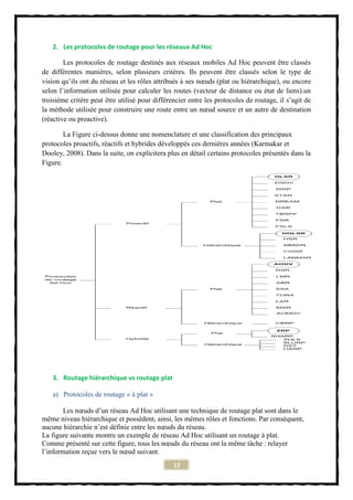 2. Les protocoles de routage pour les réseaux Ad Hoc

        Les protocoles de routage destinés aux réseaux mobiles Ad Hoc peuvent être classés
de différentes manières, selon plusieurs critères. Ils peuvent être classés selon le type de
vision qu’ils ont du réseau et les rôles attribués à ses nœuds (plat ou hiérarchique), ou encore
selon l’information utilisée pour calculer les routes (vecteur de distance ou état de liens).un
troisième critère peut être utilisé pour différencier entre les protocoles de routage, il s’agit de
la méthode utilisée pour construire une route entre un nœud source et un autre de destination
(réactive ou proactive).

        La Figure ci-dessus donne une nomenclature et une classification des principaux
protocoles proactifs, réactifs et hybrides développés ces dernières années (Karmakar et
Dooley, 2008). Dans la suite, on explicitera plus en détail certains protocoles présentés dans la
Figure.




   3. Routage hiérarchique vs routage plat

   a) Protocoles de routage « à plat »

        Les nœuds d’un réseau Ad Hoc utilisant une technique de routage plat sont dans le
même niveau hiérarchique et possèdent, ainsi, les mêmes rôles et fonctions. Par conséquent,
aucune hiérarchie n’est définie entre les nœuds du réseau.
La figure suivante montre un exemple de réseau Ad Hoc utilisant un routage à plat.
Comme présenté sur cette figure, tous les nœuds du réseau ont la même tâche : relayer
l’information reçue vers le nœud suivant.
                                                12
 