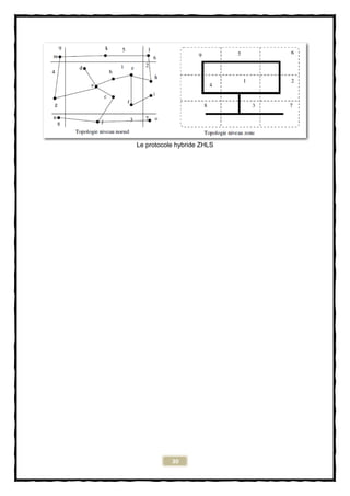 Le protocole hybride ZHLS




           30
 