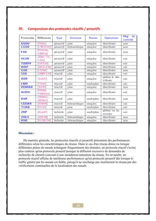 III.   Comparaison des protocoles réactifs / proactifs




Discussion :

    De manière générale, les protocoles réactifs et proactifs présentent des performances
différentes selon les caractéristiques du réseau. Dans le cas d'un réseau dense ou lorsque
différentes paires de nœuds échangent fréquemment des données, un protocole réactif s'avère
plus coûteux qu'un protocole proactif puisque la diffusion excessive de demandes de
recherche de chemin concourt à une inondation/saturation du réseau. En revanche, un
protocole réactif affiche de meilleures performances qu'un protocole proactif dés lorsque le
traffic généré par les nœuds est faible, puisqu'il ne surcharge pas inutilement le réseau par des
vérifications continuelles de la localisation des nœuds.




                                               33
 