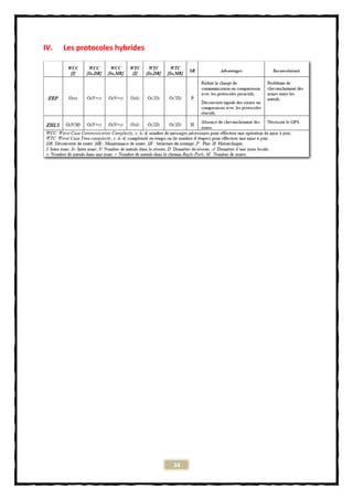 IV.   Les protocoles hybrides




                                34
 