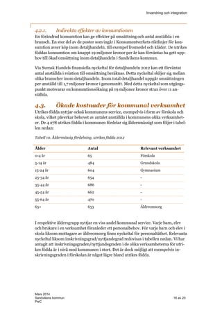 Invandring och integration
Mars 2014
Sandvikens kommun 16 av 20
PwC
4.2.1. Indirekta effekter av konsumtionen
En förändrad konsumtion kan ge effekter på omsättning och antal anställda i en
bransch. En stor del av de poster som ingår i Konsumentverkets riktlinjer för kon-
sumtion avser köp inom detaljhandeln, till exempel livsmedel och kläder. De utrikes
föddas konsumtion om knappt 19 miljoner kronor per år kan förväntas ha gett upp-
hov till ökad omsättning inom detaljhandeln i Sandvikens kommun.
Via Svensk Handels finansiella nyckeltal för detaljhandeln 2012 kan ett förväntat
antal anställda i relation till omsättning beräknas. Detta nyckeltal skiljer sig mellan
olika branscher inom detaljhandeln. Inom total detaljhandel uppgår omsättningen
per anställd till 1,7 miljoner kronor i genomsnitt. Med detta nyckeltal som utgångs-
punkt motsvarar en konsumtionsökning på 19 miljoner kronor strax över 11 an-
ställda.
4.3. Ökade kostnader för kommunal verksamhet
Utrikes födda nyttjar också kommunens service, exempelvis i form av förskola och
skola, vilket påverkar behovet av antalet anställda i kommunens olika verksamhet-
er. De 4 278 utrikes födda i kommunen fördelar sig åldersmässigt som följer i tabel-
len nedan:
Tabell 10. Åldermässig fördelning, utrikes födda 2012
Ålder Antal Relevant verksamhet
0-4 år 65 Förskola
5-14 år 484 Grundskola
15-24 år 604 Gymnasium
25-34 år 654 -
35-44 år 686 -
45-54 år 662 -
55-64 år 470 -
65+ 653 Äldreomsorg
I respektive åldersgrupp nyttjar en viss andel kommunal service. Varje barn, elev
och brukare i en verksamhet föranleder ett personalbehov. För varje barn och elev i
skola liksom mottagare av äldreomsorg finns nyckeltal för personaltäthet. Relevanta
nyckeltal liksom inskrivningsgrad/nyttjandegrad redovisas i tabellen nedan. Vi har
antagit att inskrivningsgraden/nyttjandegraden i de olika verksamheterna för utri-
kes födda är i nivå med kommunen i stort. Det är dock möjligt att exempelvis in-
skrivningsgraden i förskolan är något lägre bland utrikes födda.
 
