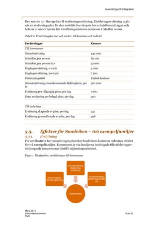 Invandring och integration
Mars 2014
Sandvikens kommun 6 av 20
PwC
Den som är ny i Sverige kan få etableringsersättning. Etableringsersättning utgår
när en etableringsplan för den enskilde har skapats hos arbetsförmedlingen, och
betalas ut under två års tid. Ersättningsnivåerna redovisas i tabellen nedan.
Tabell 2. Ersättningsformer och nivåer, till kommun och individ
Ersättningar Kronor
Till kommunen
Grundersättning 445 000
Schablon, per person 83 100
Schablon, per person 65+ 52 000
Engångsersättning, 0-19 år 3 000
Engångsersättning, 20-64 år 7 500
Försörjningsstöd Faktisk kostnad
Grundersättning ensamkommande flyktingbarn, per
år
500 000
Ersättning per tillgänglig plats, per dag 1 600
Extra ersättning per belagd plats, per dag 300
Till individen
Ersättning skapande av plan, per dag 231
Ersättning genomförande av plan, per dag 308
3.3. Effekter för Sandviken – två exempelfamiljer
3.3.1. Ersättning
För att illustrera hur invandringen påverkar Sandvikens kommun redovisas utfallet
för två exempelfamiljer. Kommunen är via familjerna berättigade till etableringser-
sättning och kompenseras därtill i utjämningssystemet.
Figur 1. Illustration, ersättningar till kommunen
Kommunen
Kommunaleko-
nomisk utjämning
Grundersättning,
etablerings-
ersättning
Schablonbelopp,
etableringsersättn
ing
 