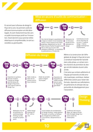 En accord avec le Bureau de design‘in 
Pays de la Loire, les premiers outils de 
diffusion/communication ont été déve-loppés. 
Ils sont résolument tournés vers 
un public économique porté sur l'innova-tion. 
Etant donné le souci premier d'être 
didactique et compréhensible, ils sont ac-cessibles 
au grand public. 
Mise en oeuvre d'outils de communication - 
diffusion 
19 2 21 Fév 
14 
Même si la construction de l’offre 
globale de design’in Pays de la Loire 
a constitué l'essentiel de l'activité 
dans cette phase, un certain nom-bre 
d'actions de promotion du des-ign 
ont été réalisées durant cette 
année. 
C'est ainsi que certains adhérents et 
l’équipe permanente ont été ame-nés 
à participer, contribuer, réaliser 
différentes actions pour tester des 
formats, répondre aux sollicitations 
de partenaires et anticiper des op-portunités 
de développement pour 
l’association. 
27 21 Oct 
13 
Réalisation d'un kit 
de restitution du 
workshop design 
thinking by Ideo 
envoyé aux partici-pants 
Atelier design 
thinking à la 
JRI :140 ins-crits 
Cycle d’ateliers de sensibilisation 
au design thinking : master gestion 
de projet, La Cantine, La Fabrique 
du changement et ADN ouest. 
5 occurences, 200 personnes en 
tout 
Conférence de François 
Jégou, de l’agence bruxel-loise 
Strategic Design Sce-narios 
autour de 
l’observation 
10 
Oct 
14 
Site internet designin-paysdelaloire.fr 
en ligne et création d’une newsletter 
interne, mise en oeuvre d’une charte 
graphique, déploiement sur les ré-seaux 
sociaux (Twitter/ScoopIt/Linke-din) 
.Le site a eu à ce jour 450 
utilisateurs différents . La newsletter 
(4 publications) a 210 abonnés 
Contribution à la let-tre 
éco des Pays de 
la Loire n°5 spécial 
design : 7 témoi-gnages 
d’entreprises 
et partenaires 
Réalisation de 
12 interviews 
filmées de sen-sibilisation 
au 
design 
23 20 
15 4 21 21 
Oct 
13 
Déc 
13 
Jan 
14 
Fév 
14 
Fév 
Sep 
14 14 
16 Exposition en partena-riat 
avec l’Institut 
Français du Design 
dans les locaux de 
design’in Pays de la 
Loire, dans le cadre du 
Design Tour 
Atelier de sensibili-sation 
à Angers 
Technopole 
Exposition de 
dispositifs de 
réalité virtuelle 
dans le cadre 
de “Nantes Di-gital 
Week” 
Table-ronde au 
Salon de l’In-dustrie 
et de la 
Sous-traitance 
Design 
Thinking 
Diffusion du design 
 