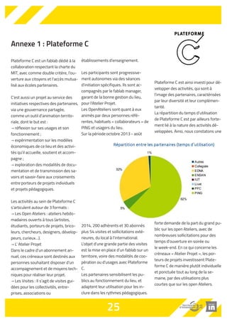 Annexe 1 : Plateforme C 
Plateforme C est un fablab dédié à la 
collaboration respectant la charte du 
MIT, avec comme double critère, l'ou-verture 
aux citoyens et l'accès mutua-lisé 
aux écoles partenaires. 
C'est aussi un projet au service des 
initiatives respectives des partenaires, 
via une gouvernance partagée, 
comme un outil d'animation territo-riale, 
dont le but est : 
→ réflexion sur ses usages et son 
fonctionnement ; 
→ expérimentation sur les modèles 
économiques de ce lieu et des activi-tés 
qu'il accueille, soutient et accom-pagne 
; 
→ exploration des modalités de docu-mentation 
et de transmission des sa-voirs 
et savoir-faire aux croisements 
entre porteurs de projets individuels 
et projets pédagogiques. 
Les activités au sein de Plateforme C 
s'articulent autour de 3 formats : 
→ Les Open Ateliers : ateliers hebdo-madaires 
ouverts à tous (artistes, 
étudiants, porteurs de projets, brico-leurs, 
chercheurs, designers, dévelop-peurs, 
curieux…). 
→ L' Atelier Projet 
Dans le cadre d'un abonnement an-nuel, 
ces créneaux sont destinés aux 
personnes souhaitant disposer d'un 
accompagnement et de moyens tech-niques 
pour réaliser leur projet. 
→ Les Visites : Il s'agit de visites gui-dées 
pour les collectivités, entre-prises, 
associations ou 
établissements d'enseignement. 
Les participants sont progressive-ment 
autonomes via des séances 
d'initiation spécifiques. Ils sont ac-compagnés 
par le fablab manager, 
garant de la bonne gestion du lieu, 
pour l'Atelier Projet. 
Les OpenAteliers sont quant à eux 
animés par deux personnes réfé-rentes, 
habituels « collaborateurs » de 
PING et usagers du lieu. 
Sur la période octobre 2013 - août 
 