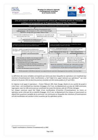 Stratégie de cohérence régionale 
d’aménagement numérique 
de la Franche-Comté 
Page 16/60 
3 
 Critères : rapidité et homogénéité des déploiements 
 Engagement : - Déploiement des communes en 5 ans maximum 
- Raccordement des logements sous 6 mois à un coût 
abordable et sans financement public. 
Communes faisant l’objet d’une intention d’investissement privé 
3 400 communes + 148 communes en « ZTD », soit 57 % des ménages 
Opérateurs : Orange, SFR, Free, Covage, Alsatis (+ Ezyla) 
Communes ne faisant pas l’objet d’une intention 
d’investissement privé 
Appel à manifestations d’intentions d’investissement (clôturé le 31 Janvier 2011) 
Communes non concernées par des 
déploiements avant 3 ans ou plus 
Communes dont le déploiement est en 
cours ou prévu sous 3 ans 
Labellisation de projets portés par les opérateurs privés hors ZTD 
par l’Etat (concertation avec les collectivités locales) 
Dépôts de dossiers de candidatures par les 
opérateurs en vue d’une labellisation 
1 Md € de prêts non bonifiés mais de longue maturité 
(jusqu’à 15 ans) pour le financement de la partie 
mutualisée des réseaux hors ZTD 
 Ces prêts pourront couvrir jusqu’à 50% de 
l’investissement éligible des opérateurs de détail ou 100€ 
par prise FTTH des opérateurs de RIP partenaires des 
collectivités 
 Examen des demandes à partir de l’été 2011 
40 M€ (extensible à 100 M€) de subvention aux programmes de recherche et développement des satellites « très haut débit » 
Projets d’aménagement numérique dans le cadre d’un réseau 
d’initiative publique soutenus par l’Etat 
900 M € de subventions à destination des collectivités accordées 
 Examen des demandes « au fil de l’eau » à partir de l’été 2011 
 Ce financement, une fois épuisé serait pérennisé par le FANT 
FSN 
Volet « Déploiement de réseaux 
FTTH » 
Volet « Déploiement de 
technologies alternatives » 
33 à 45% du coût public dans la 
limite de 200 à 350 € par prise 
selon les caractéristiques des 
départements 
33 à 45% du coût public dans la 
limite d’un max. par accès effectif 
(100€ pour satellite ou techno. 
Radio, inconnu pour DSL amélioré) 
 Critères : échelle départementale a minima, complémentarité avec 
l’investissement privé, articulation montée en débits / FTTH … 
Une articulation entre les déploiements prévus par l’initiative privée et l’initiative 
publique est proposée par le Programme National Très Haut Débit 
La définition des zones rentables correspond aux communes dans lesquelles les opérateurs ont manifesté leur 
intention d’investissement. Cette manifestation a fait l’objet d’un appel national aux opérateurs22 qui s’est 
achevé le 31 janvier 2011 et dont les premiers résultats ont été rendus publics le 27 avril 2011. 
En réponse à cet appel, 6 opérateurs – France Télécom, SFR, Iliad, Covage, Alsatis et une société de projet à 
créer Ezyla – ont manifesté leur intention d’engager, d’ici 5 ans, les déploiements sur plus de 3 400 communes 
regroupant, avec les 148 communes qui constituent les zones très denses, près de 57% des ménages. 
Sur chaque commune ayant fait l’objet d’une manifestation d’intention d’investissement, au moins un 
opérateur privé a fait part de sa volonté d’engager, d’ici 5 ans, le déploiement d’un réseau en poursuivant un 
objectif de couverture complète de la commune. Les communes sur lesquelles des intentions d’investissement 
ont été manifestées ont vocation à être couvertes par les opérateurs privés 
22 Appel à manifestations d’intention d’investissements ou AMII. 
 