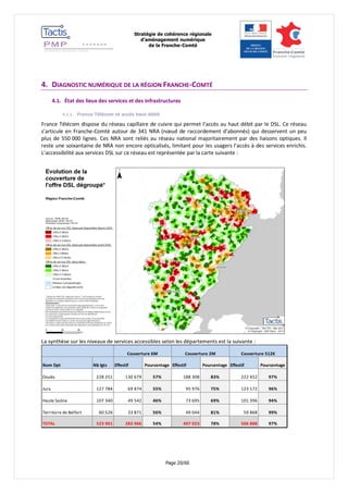 Stratégie de cohérence régionale 
d’aménagement numérique 
de la Franche-Comté 
Page 20/60 
4. DIAGNOSTIC NUMÉRIQUE DE LA RÉGION FRANCHE-COMTÉ 
4.1. État des lieux des services et des infrastructures 
4.1.1. France Télécom et accès haut débit 
France Télécom dispose du réseau capillaire de cuivre qui permet l’accès au haut débit par le DSL. Ce réseau 
s’articule en Franche-Comté autour de 341 NRA (noeud de raccordement d’abonnés) qui desservent un peu 
plus de 550 000 lignes. Ces NRA sont reliés au réseau national majoritairement par des liaisons optiques. Il 
reste une soixantaine de NRA non encore opticalisés, limitant pour les usagers l’accès à des services enrichis. 
L’accessibilité aux services DSL sur ce réseau est représentée par la carte suivante : 
La synthèse sur les niveaux de services accessibles selon les départements est la suivante : 
Nom Dpt Nb lgts Effectif Pourcentage Effectif Pourcentage Effectif Pourcentage 
Doubs 228 251 130 679 57% 188 308 83% 222 452 97% 
Jura 127 784 69 874 55% 95 976 75% 123 172 96% 
Haute Saône 107 340 49 542 46% 73 695 69% 101 396 94% 
Territoire de Belfort 60 526 33 871 56% 49 044 81% 59 868 99% 
TOTAL 523 901 283 966 54% 407 023 78% 506 888 97% 
Couverture 6M Couverture 2M Couverture 512K 
 