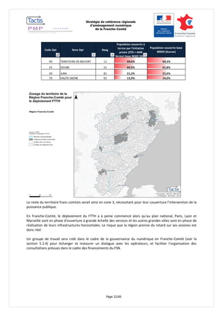 Stratégie de cohérence régionale 
d’aménagement numérique 
de la Franche-Comté 
Page 32/60 
Code Dpt Nom Dpt Rang 
Population couverte à 
terme par l'initiative 
privée (ZTD + AMII 
ferme) base INSEE 2007 
Population couverte base 
IRIS99 (Scoran) 
90 TERRITOIRE-DE-BELFORT 12 68,6% 69,3% 
25 DOUBS 21 60,5% 61,8% 
39 JURA 81 21,2% 21,6% 
70 HAUTE-SAONE 92 13,9% 14,0% 
Le reste du territoire franc-comtois serait ainsi en zone 3, nécessitant pour leur couverture l’intervention de la 
puissance publique. 
En Franche-Comté, le déploiement du FTTH a à peine commencé alors qu’au plan national, Paris, Lyon et 
Marseille sont en phase d’ouverture à grande échelle des services et les autres grandes villes sont en phase de 
réalisation de leurs infrastructures horizontales. Le risque que la région prenne du retard sur ses voisines est 
donc réel. 
Un groupe de travail sera créé dans le cadre de la gouvernance du numérique en Franche-Comté (voir la 
section 5.2.4) pour échanger et instaurer un dialogue avec les opérateurs, et faciliter l’organisation des 
consultations prévues dans le cadre des financements du FSN. 
 