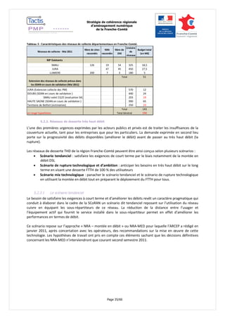 Stratégie de cohérence régionale 
d’aménagement numérique 
de la Franche-Comté 
Page 35/60 
Tableau 3 : Caractéristiques des réseaux de collecte départementaux en Franche-Comté. 
Réseaux de collecte - Mai 2011 
Nbre de sites 
raccordés 
NRA 
raccordés 
Nbre de 
ZAE 
Linéaire 
de 
réseaux 
Budget total 
(en M€) 
RIP Existants 
SMAU 126 19 54 325 18,5 
JURA 47 45 450 27,5 
LUMIERE 200 7 3 180 5 
51 
Extension des réseaux de collecte prévus dans 
les SDAN en cours de validation (Mai 2011) 
JURA (Extension collecte des PM) 570 12 
DOUBS (SDAN en cours de validation ) 440 24 
SMAU volet CG25 (evaluation S4) 203 19 
HAUTE SAONE (SDAN en cours de validation ) 990 65 
Territoire de Belfort (estimation) 250 23 
143 
en rouge hypothèses 194 
Total 
Total 
Total Général 
5.2.3. Réseaux de desserte très haut débit 
L’une des premières urgences exprimées par les acteurs publics et privés est de traiter les insuffisances de la 
couverture actuelle, tant pour les entreprises que pour les particuliers. La demande exprimée en second lieu 
porte sur la progressivité des débits disponibles (améliorer le débit) avant de passer au très haut débit (la 
rupture). 
Les réseaux de desserte THD de la région Franche-Comté peuvent être ainsi conçus selon plusieurs scénarios : 
 Scénario tendanciel : satisfaire les exigences de court terme par le biais notamment de la montée en 
débit DSL 
 Scénario de rupture technologique et d’ambition : anticiper les besoins en très haut débit sur le long 
terme en visant une desserte FTTH de 100 % des utilisateurs 
 Scénario mix technologique : panacher le scénario tendanciel et le scénario de rupture technologique 
en utilisant la montée en débit tout en préparant le déploiement du FTTH pour tous. 
5.2.3.1 Le scénario tendanciel 
Le besoin de satisfaire les exigences à court terme et d’améliorer les débits revêt un caractère pragmatique qui 
conduit à élaborer dans le cadre de la SCoRAN un scénario dit tendanciel reposant sur l’utilisation du réseau 
cuivre en équipant les sous-répartiteurs de ce réseau. La réduction de la distance entre l’usager et 
l’équipement actif qui fournit le service installé dans le sous-répartiteur permet en effet d’améliorer les 
performances en termes de débit. 
Ce scénario repose sur l’approche « NRA – montée en débit » ou NRA-MED pour laquelle l’ARCEP a rédigé en 
janvier 2011, après concertation avec les opérateurs, des recommandations sur la mise en oeuvre de cette 
technologie. Les hypothèses de travail ont pris en compte ces éléments sachant que les décisions définitives 
concernant les NRA-MED n’interviendront que courant second semestre 2011. 
 