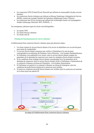    les connexions VPN (Virtual Private Network) qui utilisent un réseau public (le plus souvent
        Internet).
       les connexions d'accès à distance qui utilisent un Réseau Numérique à Intégration de Service
        (RNIS), comme par exemple Numéris de l'opérateur téléphonique France Télécom.
       les connexions sans fil (ou wireless) qui utilisent des technologies basées sur la propagation
        d'ondes (infrarouge, bluetooth, WiFi, WiMAX,...).

En conséquence, plusieurs types de clients sont distinguables :

       les clients VPN
       les clients d'accès à distance
       les clients sans fil

    Principe de fonctionnement de l'accès à distance

L'établissement d'une connexion d'accès à distance passe par plusieurs étapes :

    1. Un client contacte le serveur d'accès distant et lui envoie un identifiant avec un mot de passe
       pour tenter de s'authentifier.
    2. Le serveur d'accès distant commence par vérifier si l'identifiant et le mot de passe
       correspondent à un utilisateur de l'annuaire Active Directory : c'est la phase d'authentification.
    3. Si l'utilisateur s'est authentifié avec succès, alors le serveur d'accès distant compare les
       paramètres de la demande de connexion avec toutes les stratégies d'accès distant existantes.
    4. Si les conditions d'une stratégie d'accès distant correspondent avec les paramètres de la
       demande de connexion, alors le serveur d'accès distant vérifie si l'utilisateur a l'autorisation de
       se connecter à distance au réseau de l'entreprise : c'est la phase d'autorisation.
    5. Si l'utilisateur est autorisé à se connecter à distance au réseau de l'entreprise, alors les
       conditions du profil d'accès distant de la connexion sont vérifiées.
    6. Si toutes les conditions du profil d'accès distant sont vérifiées alors la connexion est autorisée
       et le client reçoit une adresse IP.




                    les étapes de l'établissement d'une connexion d'accès à distance




                                                   16
 