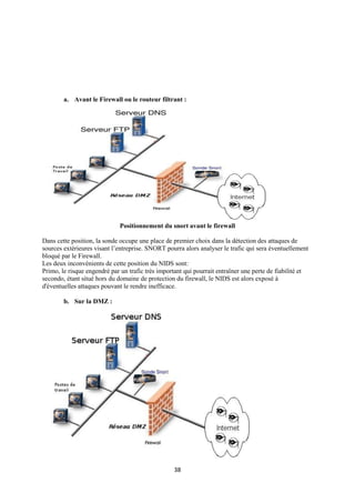 a. Avant le Firewall ou le routeur filtrant :




                              Positionnement du snort avant le firewall

Dans cette position, la sonde occupe une place de premier choix dans la détection des attaques de
sources extérieures visant l’entreprise. SNORT pourra alors analyser le trafic qui sera éventuellement
bloqué par le Firewall.
Les deux inconvénients de cette position du NIDS sont:
Primo, le risque engendré par un trafic très important qui pourrait entraîner une perte de fiabilité et
secondo, étant situé hors du domaine de protection du firewall, le NIDS est alors exposé à
d'éventuelles attaques pouvant le rendre inefficace.

        b. Sur la DMZ :




                                                   38
 