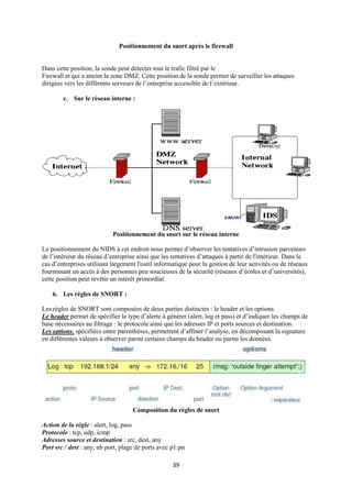 Positionnement du snort après le firewall


Dans cette position, la sonde peut détecter tout le trafic filtré par le
Firewall et qui a atteint la zone DMZ. Cette position de la sonde permet de surveiller les attaques
dirigées vers les différents serveurs de l’entreprise accessible de l’extérieur.

        c. Sur le réseau interne :




                            Positionnement du snort sur le réseau interne

Le positionnement du NIDS à cet endroit nous permet d’observer les tentatives d’intrusion parvenues
de l’intérieur du réseau d’entreprise ainsi que les tentatives d’attaques à partir de l'intérieur. Dans le
cas d’entreprises utilisant largement l'outil informatique pour la gestion de leur activités ou de réseaux
fournissant un accès à des personnes peu soucieuses de la sécurité (réseaux d’écoles et d’universités),
cette position peut revêtir un intérêt primordial.

    6. Les règles de SNORT :

Les règles de SNORT sont composées de deux parties distinctes : le header et les options.
Le header permet de spécifier le type d’alerte à générer (alert, log et pass) et d’indiquer les champs de
base nécessaires au filtrage : le protocole ainsi que les adresses IP et ports sources et destination.
Les options, spécifiées entre parenthèses, permettent d’affiner l’analyse, en décomposant la signature
en différentes valeurs à observer parmi certains champs du header ou parmi les données.




                                    Composition du règles de snort

Action de la règle : alert, log, pass
Protocole : tcp, udp, icmp
Adresses source et destination : src, dest, any
Port src / dest : any, nb port, plage de ports avec p1:pn

                                                    39
 