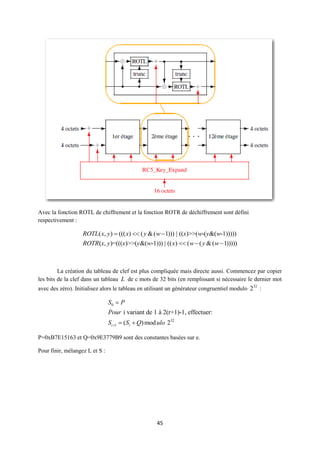 Avec la fonction ROTL de chiffrement et la fonction ROTR de déchiffrement sont défini
respectivement :

                   ROTL( x, y)  ((( x)  ( y & ( w  1))) | ((x)>>(w-(y&(w-1)))))
                   ROTR(x, y )=(((x)>>(y &(w-1))) | (( x)  ( w  ( y & ( w  1)))))



         La création du tableau de clef est plus compliquée mais directe aussi. Commencez par copier
les bits de la clef dans un tableau L de c mots de 32 bits (en remplissant si nécessaire le dernier mot
avec des zéro). Initialisez alors le tableau en utilisant un générateur congruentiel modulo 232 :

                                S0  P
                                Pour i variant de 1 à 2(r+1)-1, effectuer:
                                Si 1  ( Si  Q) mod ulo 232

P=0xB7E15163 et Q=0x9E3779B9 sont des constantes basées sur e.

Pour finir, mélangez L et S :




                                                     45
 