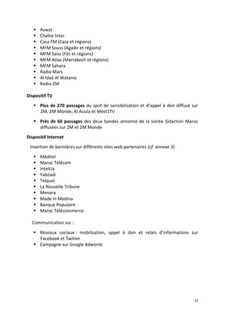12
 Aswat
 Chaîne Inter
 Casa FM (Casa et régions)
 MFM Souss (Agadir et régions)
 MFM Saiss (Fès et régions)
 MFM Atlas (Marrakech et régions)
 MFM Sahara
 Radio Mars
 Al Idaâ Al Watania
 Radio 2M
Dispositif TV
 Plus de 270 passages du spot de sensibilisation et d’appel à don diffusé sur
2M, 2M Monde, Al Aoula et Médi1TV
 Près de 60 passages des deux bandes annonce de la soirée Sidaction Maroc
diffusées sur 2M et 2M Monde
Dispositif Internet
Insertion de bannières sur différents sites web partenaires (cf. annexe 3)
 Méditel
 Maroc Télécom
 Intelcia
 Yabiladi
 Telquel
 La Nouvelle Tribune
 Menara
 Made In Medina
 Banque Populaire
 Maroc Télécommerce
Communication sur :
 Réseaux sociaux : mobilisation, appel à don et relais d’informations sur
Facebook et Twitter
 Campagne sur Google Adwords
 