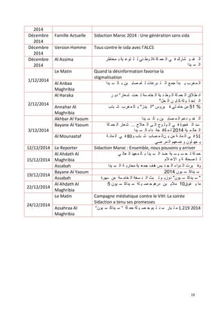 19
2014
Décembre
2014
Famille Actuelle Sidaction Maroc 2014 : Une génération sans sida
Décembre
2014
Version Homme Tous contre le sida avec l’ALCS
Décembre
2014
Al Assima ‫مخاطر‬ ‫ب‬ ‫ية‬ ‫توع‬ ‫ل‬ ‫ل‬ ‫ني‬ ‫وط‬ ‫ةال‬ ‫لة‬ ‫حم‬ ‫ال‬ ‫ي‬ ‫ف‬ ‫شارك‬ ‫ي‬ ‫فد‬ ‫ال‬
‫يدا‬ ‫س‬ ‫ال‬
1/12/2014
Le Matin Quand la désinformation favorise la
stigmatisation
Al Anbaa
Maghribia
‫يدا‬ ‫س‬ ‫ال‬ ‫ب‬ ‫ين‬ ‫صاب‬ ‫لم‬ ‫ل‬ ‫برعات‬ ‫ت‬ ‫ال‬ ‫جمع‬ ‫بدأ‬ ‫ي‬ ‫غرب‬‫م‬ ‫ال‬
2/12/2014
Al Haraka ‫ر‬ ‫دي‬ "‫عار‬‫ش‬ ‫حت‬ ‫ت‬ ‫سة‬ ‫خام‬ ‫ال‬ ‫ية‬ ‫ن‬ ‫وط‬ ‫ال‬ ‫لة‬ ‫حم‬ ‫ال‬ ‫الق‬‫ط‬ ‫ان‬
"‫حل‬ ‫ال‬ ‫ن‬ ‫اي‬ ‫ك‬ ‫لة‬ ‫ي‬ ‫ل‬ ‫تح‬ ‫ال‬
Annahar Al
Maghribia
‫باب‬ ‫ش‬ ‫غرب‬ ‫م‬ ‫ال‬ ‫ب‬ "‫يدز‬ ‫"ال‬ ‫يروس‬ ‫ف‬ ‫لي‬ ‫حام‬ ‫من‬ 51 %
3/12/2014
Akhbar Al Yaoum ‫يدا‬ ‫س‬ ‫ال‬ ‫ب‬ ‫ين‬ ‫صاب‬ ‫م‬ ‫ال‬ ‫دعم‬ ‫ي‬ ‫فد‬ ‫ال‬
Bayane Al Yaoum ‫لة‬ ‫حم‬ ‫ال‬ ‫عار‬‫ش‬ ... ‫عالج‬ ‫ال‬ ‫ى‬ ‫ال‬ ‫وج‬ ‫ول‬ ‫ال‬ ‫ي‬ ‫ف‬ ‫فجوة‬ ‫ال‬ ‫سد‬
‫يدا‬ ‫س‬ ‫ال‬ ‫داء‬ ‫حة‬ ‫كاف‬ ‫م‬ ‫ل‬ 2014 ‫ية‬ ‫م‬ ‫عال‬ ‫ال‬
Al Mounaataf ‫ة‬ ‫مائ‬ ‫ال‬ ‫ي‬ ‫ف‬ 80‫و‬ ‫باب‬ ‫ش‬ ‫صاب‬ ‫م‬ ‫نال‬ ‫ي‬ ‫من‬ ‫ة‬ ‫مائ‬ ‫ال‬ ‫ي‬ ‫ف‬ 51
‫ضي‬ ‫مر‬ ‫ال‬ ‫عهم‬‫ض‬ ‫و‬ ‫لون‬ ‫جه‬ ‫ي‬
12/12/2014 Le Reporter Sidaction Maroc : Ensemble, nous pouvons y arriver
15/12/2014
Al Ahdath Al
Maghribia
‫ي‬ ‫عال‬ ‫ال‬ ‫عهد‬‫م‬ ‫ال‬ ‫ب‬ ‫يدا‬ ‫س‬ ‫ال‬ ‫ضد‬ ‫ية‬ ‫س‬ ‫ي‬ ‫س‬ ‫ح‬ ‫ت‬ ‫لة‬ ‫حم‬
‫الم‬ ‫االع‬ ‫و‬ ‫ة‬ ‫صحاف‬ ‫ل‬ ‫ل‬
Assabah ‫يدا‬ ‫س‬ ‫ال‬ ‫ة‬ ‫محارب‬ ‫ية‬ ‫ع‬‫جم‬ ‫هدف‬ ‫يس‬ ‫ن‬ ‫ج‬ ‫ال‬ ‫دواء‬ ‫ال‬ ‫يرت‬ ‫وف‬
19/12/2014
Bayane Al Yaoum 2014 ‫يون‬ ‫س‬ ‫يداك‬ ‫س‬
Assabah ‫سهرة‬ ‫من‬ ‫سة‬ ‫خام‬ ‫ال‬ ‫سخة‬ ‫ن‬ ‫ال‬ ‫بث‬ ‫ت‬ ‫م‬ ‫دوزي‬ "‫يون‬ ‫س‬ ‫يداك‬ ‫س‬ "
22/12/2014
Al Ahdath Al
Maghribia
5 ‫يون‬ ‫س‬ ‫يداك‬ ‫س‬ ‫لة‬ ‫ي‬ ‫ص‬ ‫ح‬ ‫درهم‬ ‫ين‬ ‫مالي‬ 10‫فوق‬ ‫ي‬ ‫ما‬
24/12/2014
Le Matin Campagne médiatique contre le VIH: La soirée
Sidaction a tenu ses promesses
Assahraa Al
Maghribia
"‫يون‬ ‫س‬ ‫يداك‬ ‫س‬ " ‫لة‬ ‫حم‬ ‫لة‬ ‫ي‬ ‫ص‬ ‫ح‬ ‫يم‬ ‫ت‬ ‫ن‬ ‫س‬ ‫يار‬ ‫ل‬ ‫م‬ 1.219 2014
 