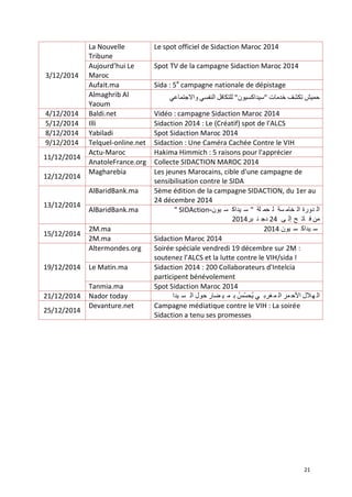 21
3/12/2014
La Nouvelle
Tribune
Le spot officiel de Sidaction Maroc 2014
Aujourd’hui Le
Maroc
Spot TV de la campagne Sidaction Maroc 2014
Aufait.ma Sida : 5e
campagne nationale de dépistage
Almaghrib Al
Yaoum
‫حميش‬‫تكشف‬‫خدمات‬"‫سيداكسيون‬"‫للتكافل‬‫النفسي‬‫واالجتماعي‬
4/12/2014 Baldi.net Vidéo : campagne Sidaction Maroc 2014
5/12/2014 Illi Sidaction 2014 : Le (Créatif) spot de l'ALCS
8/12/2014 Yabiladi Spot Sidaction Maroc 2014
9/12/2014 Telquel-online.net Sidaction : Une Caméra Cachée Contre le VIH
11/12/2014
Actu-Maroc Hakima Himmich : 5 raisons pour l'apprécier
AnatoleFrance.org Collecte SIDACTION MAROC 2014
12/12/2014
Magharebia Les jeunes Marocains, cible d'une campagne de
sensibilisation contre le SIDA
13/12/2014
AlBaridBank.ma 5ème édition de la campagne SIDACTION, du 1er au
24 décembre 2014
AlBaridBank.ma " SIDAction-‫يون‬ ‫س‬ ‫يداك‬ ‫س‬ " ‫لة‬ ‫حم‬ ‫ل‬ ‫سة‬ ‫خام‬ ‫ال‬ ‫دورة‬ ‫ال‬
2014‫بر‬ ‫ن‬ ‫دج‬ 24 ‫ى‬ ‫إل‬ ‫ح‬ ‫ات‬ ‫ف‬ ‫من‬
15/12/2014
2M.ma 2014 ‫يون‬ ‫س‬ ‫يداك‬ ‫س‬
2M.ma Sidaction Maroc 2014
19/12/2014
Altermondes.org Soirée spéciale vendredi 19 décembre sur 2M :
soutenez l’ALCS et la lutte contre le VIH/sida !
Le Matin.ma Sidaction 2014 : 200 Collaborateurs d'Intelcia
participent bénévolement
Tanmia.ma Spot Sidaction Maroc 2014
21/12/2014 Nador today ‫يدا‬ ‫س‬ ‫ال‬ ‫حول‬ ‫ضار‬ ‫ي‬ ‫م‬ ‫ب‬ ‫س‬‫حس‬‫ي‬ ‫ي‬ ‫غرب‬‫م‬ ‫ال‬ ‫مر‬ ‫األح‬ ‫الل‬‫ه‬ ‫ال‬
25/12/2014
Devanture.net Campagne médiatique contre le VIH : La soirée
Sidaction a tenu ses promesses
 