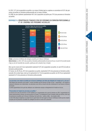 graphique 16. rÉpartition deS trancheS d’âge deS perSonneS en formation profeSSionnelle
et de l’enSemble deS perSonneS accueillieS
Tranches d’âges des personnes accueillies
formation professionnelle et ensemble
90 %
80 %

6,5 %

1,5 %

18 %

50 %

16,7 %

26 %
44 %

39,8 %

30 %

10 %
0%

de 40 à 49 ans
de 25 à 39 ans

40 %

20 %

60 ans et plus
de 50 à 59 ans

70 %
60 %

8,1 %

moins de 25 ans

30 %
9,4 %
Formation professionnelle

Ensemble des accueillis

Champ : personnes de référence des ménages accueillis par le Secours Catholique.
Note de lecture : en 2012, 30 % des accueillis en formation professionnelle ont moins de 25 ans, ils sont 9,4 % de cette tranche
d’âge au sein de l’ensemble des accueillis, quelle que soit la situation face à l’emploi.

Alors que les moins de 25 ans représentent seulement 9,4 % de la population accueillie, ils sont 30 % de celle en
formation professionnelle.
À l’inverse, les 40-49 ans, 26 % de la population accueillie, représentent 18 % des personnes en formation professionnelle. De la même façon, alors qu’ils représentent 16,7 % de la population accueillie, les 50-59 ans représentent
seulement 6,5 % des personnes en formation professionnelle.

les personnes sans emploi accueillies par le Secours catholique sont-elles plus éloignées de l’emploi qu’il y a dix ans ?
Cela dépend des personnes sans emploi : on peut considérer que les femmes au foyer se sont « rapprochées » de l’emploi en
devenant chômeuses non indemnisées. Les personnes sans droit au travail sont plus nombreuses et sont tenues à distance
du travail.
La forte augmentation de la part des chômeurs non indemnisés marque un éloignement de l’emploi en dix ans.
Précarisation de l’emploi des personnes accueillies ?
La baisse de la part de personnes en CDI (modérée par l’augmentation de la part de femmes en CDI), l’augmentation du
temps partiel peuvent marquer une précarisation de l’emploi. C’est également la part d’emplois aidés qui diminue, alors que
les personnes accueillies par le Secours Catholique font partie des « publics cibles » des emplois aidés.
Le fait d’être depuis longtemps en emploi tout en ayant besoin de faire appel au Secours Catholique montre que les emplois
occupés par les personnes accueillies les protègent de moins en moins de la précarité.

37

SecourS catholique – caritaS france

100 %

StatiStiqueS d’accueil 2012

En 2012, 57 % de la population accueillie a un niveau d’études égal ou supérieur au secondaire et 81 % des personnes accueillies en formation professionnelle ont ce niveau d’études.
En 2008, les plus diplômés représentaient 46 % de la population accueillie pour 74 % des personnes en formation
accueillies.

 
