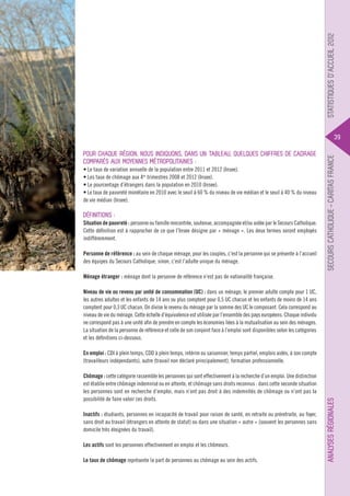 Statistiques d’accueil 2012
Pour chaque région, nous indiquons, dans un tableau, quelques chiffres de cadrage
comparés aux moyennes métropolitaines :
• Le taux de variation annuelle de la population entre 2011 et 2012 (Insee).
• Les taux de chômage aux 4es trimestres 2008 et 2012 (Insee).
• Le pourcentage d’étrangers dans la population en 2010 (Insee).
• Le taux de pauvreté monétaire en 2010 avec le seuil à 60 % du niveau de vie médian et le seuil à 40 % du niveau
de vie médian (Insee).

Définitions :
Situation de pauvreté : personne ou famille rencontrée, soutenue, accompagnée et/ou aidée par le Secours Catholique.
Cette définition est à rapprocher de ce que l’Insee désigne par « ménage ». Les deux termes seront employés
indifféremment.
Personne de référence : au sein de chaque ménage, pour les couples, c’est la personne qui se présente à l’accueil
des équipes du Secours Catholique, sinon, c’est l’adulte unique du ménage.

Secours Catholique – Caritas france

39

Ménage étranger : ménage dont la personne de référence n’est pas de nationalité française.
Niveau de vie ou revenu par unité de consommation (UC) : dans un ménage, le premier adulte compte pour 1 UC,
les autres adultes et les enfants de 14 ans ou plus comptent pour 0,5 UC chacun et les enfants de moins de 14 ans
comptent pour 0,3 UC chacun. On divise le revenu du ménage par la somme des UC le composant. Cela correspond au
niveau de vie du ménage. Cette échelle d’équivalence est utilisée par l’ensemble des pays européens. Chaque individu
ne correspond pas à une unité afin de prendre en compte les économies liées à la mutualisation au sein des ménages.
La situation de la personne de référence et celle de son conjoint face à l’emploi sont disponibles selon les catégories
et les définitions ci-dessous.

Chômage : cette catégorie rassemble les personnes qui sont effectivement à la recherche d’un emploi. Une distinction
est établie entre chômage indemnisé ou en attente, et chômage sans droits reconnus : dans cette seconde situation
les personnes sont en recherche d’emploi, mais n’ont pas droit à des indemnités de chômage ou n’ont pas la
possibilité de faire valoir ces droits.
Inactifs : étudiants, personnes en incapacité de travail pour raison de santé, en retraite ou préretraite, au foyer,
sans droit au travail (étrangers en attente de statut) ou dans une situation « autre » (souvent les personnes sans
domicile très éloignées du travail).
Les actifs sont les personnes effectivement en emploi et les chômeurs.
Le taux de chômage représente la part de personnes au chômage au sein des actifs.

Analyses régionales

En emploi : CDI à plein temps, CDD à plein temps, intérim ou saisonnier, temps partiel, emplois aidés, à son compte
(travailleurs indépendants), autre (travail non déclaré principalement), formation professionnelle.

 