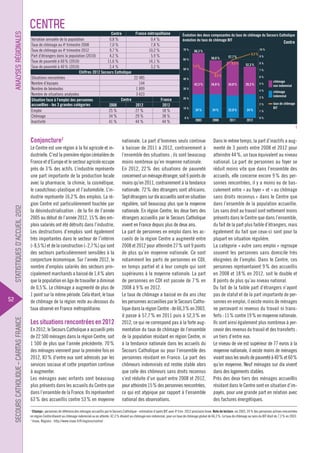 analySeS rÉgionaleS

centre

centre
Variation annuelle de la population
0,8 %
7,0 %
Taux de chômage au 4e trimestre 2008
9,7 %
Taux de chômage au 4e trimestre 2012
Part d’étrangers dans la population (2010)
4,2 %
Taux de pauvreté à 60 % (2010)
11,6 %
Taux de pauvreté à 40 % (2010)
2,4 %
chiffres 2012 Secours catholique
Situations rencontrées
Nombre d’équipes
Nombre de bénévoles
Nombre de situations analysées
centre
Situation face à l’emploi des personnes
accueillies - les 3 grandes catégories
2008
Emploi
25 %
Chômage
34 %
Inactivité
41 %

France métropolitaine
0,4 %
7,8 %
10,2 %
5,9 %
14,1 %
3,2 %
22 485
144
1 899
3 623
2012
27 %
29 %
44 %

Évolution des deux composantes du taux de chômage du Secours Catholique
évolution du taux de chômage BIT

Centre

70 %

66,3 %
58,8 %

60 %
50 %

10 %

57,7 %
8,5 %

7,3 %

9,3 %
52,3 %

8%
7%

6,5 %

40 %

42,3 %

34,8 %

6%

34,8 %

28,3 %

30 %

France
2012
18 %
38 %
44 %

9%

5%
4%
3%

20 %

2%
10 %
0%

24 %

24 %

22,9 %

24 %

2003

2008

2011

2012

1%

chômage
non indemnisé
chômage
indemnisé
taux de chômage
BIT

0%

1

StatiStiqueS d’accueil 2012

conjoncture2

SecourS catholique – caritaS france

52

Le Centre est une région à la foi agricole et industrielle. C’est la première région céréalière de
France et d’Europe et le secteur agricole occupe
près de 3 % des actifs. L’industrie représente
une part importante de la production locale
avec la pharmacie, la chimie, la cosmétique,
le caoutchouc-plastique et l’automobile. L’industrie représente 16,2 % des emplois. La région Centre est particulièrement touchée par
la désindustrialisation : de la fin de l’année
2005 au début de l’année 2012, 15 % des emplois salariés ont été détruits dans l’industrie.
Les destructions d’emplois sont également
très importantes dans le secteur de l’intérim
(- 8,5 %) et de la construction (- 2,7 %) qui sont
des secteurs particulièrement sensibles à la
conjoncture économique. Sur l’année 2012, le
nombre d’emplois salariés des secteurs principalement marchands a baissé de 1,4 % alors
que la population en âge de travailler a diminué
de 0,5 %. Le chômage a augmenté de plus de
1 point sur la même période. Cela étant, le taux
de chômage de la région reste au-dessous du
taux observé en France métropolitaine.

les situations rencontrées en 2012
En 2012, le Secours Catholique a accueilli près
de 22 500 ménages dans la région Centre, soit
1 500 de plus que l’année précédente. 70 %
des ménages viennent pour la première fois en
2012, 83 % d’entre eux sont adressés par les
services sociaux et cette proportion continue
à augmenter.
Les ménages avec enfants sont beaucoup
plus présents dans les accueils du Centre que
dans l’ensemble de la France. Ils représentent
63 % des accueillis contre 53 % en moyenne

nationale. La part d’hommes seuls continue
à baisser de 2011 à 2012, contrairement à
l’ensemble des situations ; ils sont beaucoup
moins nombreux qu’en moyenne nationale.
En 2012, 22 % des situations de pauvreté
concernent un ménage étranger, soit 6 points de
moins qu’en 2011, contrairement à la tendance
nationale. 72 % des étrangers sont africains.
Sept étrangers sur dix accueillis sont en situation
régulière, soit beaucoup plus que la moyenne
nationale. En région Centre, les deux tiers des
étrangers accueillis par le Secours Catholique
vivent en France depuis plus de deux ans.
La part de personnes en emploi dans les accueils de la région Centre a augmenté entre
2008 et 2012 pour atteindre 27 % soit 9 points
de plus qu’en moyenne nationale. Ce sont
notamment les parts de personnes en CDI,
en temps partiel et à leur compte qui sont
supérieures à la moyenne nationale. La part
de personnes en CDI est passée de 7 % en
2008 à 9 % en 2012.
Le taux de chômage a baissé en dix ans chez
les personnes accueillies par le Secours Catholique dans la région Centre : de 66,3 % en 2003,
il passe à 57,7 % en 2011 puis à 52,3 % en
2012, ce qui ne correspond pas à la forte augmentation du taux de chômage de l’ensemble
de la population résidant en région Centre, ni
à la tendance nationale dans les accueils du
Secours Catholique ou pour l’ensemble des
personnes résidant en France. La part des
chômeurs indemnisés est restée stable alors
que celle des chômeurs sans droits reconnus
s’est réduite d’un quart entre 2008 et 2012,
pour atteindre 15 % des personnes rencontrées,
ce qui est atypique par rapport à l’ensemble
national des observations.

Dans le même temps, la part d’inactifs a augmenté de 3 points entre 2008 et 2012 pour
atteindre 44 %, un taux équivalent au niveau
national. La part de personnes au foyer se
réduit moins vite que dans l’ensemble des
accueils, elle concerne encore 9 % des personnes rencontrées, il y a moins eu de basculement entre « au foyer » et « au chômage
sans droits reconnus » dans le Centre que
dans l’ensemble de la population accueillie.
Les sans droit au travail sont nettement moins
présents dans le Centre que dans l’ensemble,
du fait de la part plus faible d’étrangers, mais
également du fait que ceux-ci sont pour la
plupart en situation régulière.
La catégorie « autre sans emploi » regroupe
souvent les personnes sans domicile très
éloignées de l’emploi. Dans le Centre, ces
personnes représentaient 9 % des accueillis
en 2008 et 18 % en 2012, soit le double et
8 points de plus qu’au niveau national.
Du fait de la faible part d’étrangers n’ayant
pas de statut et de la part importante de personnes en emploi, il existe moins de ménages
ne percevant ni revenus du travail ni transferts : 11 % contre 19 % en moyenne nationale.
Ils sont ainsi également plus nombreux à percevoir des revenus du travail et des transferts :
un tiers d’entre eux.
Le niveau de vie est supérieur de 77 euros à la
moyenne nationale, il existe moins de ménages
vivant sous les seuils de pauvreté à 40 % et 60 %
qu’en moyenne. Neuf ménages sur dix vivent
dans des logements stables.
Près des deux tiers des ménages accueillis
résidant dans le Centre sont en situation d’impayés, pour une grande part en relation avec
des factures énergétiques.

champs : personnes de référence des ménages accueillis par le Secours Catholique - estimation d’après BIT avec 4e trim. 2012 provisoire Insee. note de lecture : en 2003, 24 % des personnes actives rencontrées
en région Centre étaient au chômage indemnisé ou en attente, 42,3 % étaient au chômage non indemnisé, pour un taux de chômage global de 66,3 %. Le taux de chômage au sens du BIT était de 7,3 % en 2003.
2
Insee, Régions : http://www.insee.fr/fr/regions/centre/
1

 