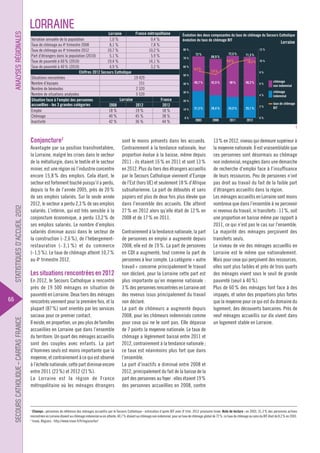 analySeS rÉgionaleS

lorraine

lorraine
Variation annuelle de la population
1,0 %
8,1 %
Taux de chômage au 4e trimestre 2008
10,7 %
Taux de chômage au 4e trimestre 2012
Part d’étrangers dans la population (2010)
5,1 %
Taux de pauvreté à 60 % (2010)
19,4 %
Taux de pauvreté à 40 % (2010)
4,9 %
chiffres 2012 Secours catholique
Situations rencontrées
Nombre d’équipes
Nombre de bénévoles
Nombre de situations analysées
lorraine
Situation face à l’emploi des personnes
accueillies - les 3 grandes catégories
2008
Emploi
18 %
Chômage
40 %
Inactivité
42 %

France métropolitaine
0,4 %
7,8 %
10,2 %
5,9 %
14,1 %
3,2 %

Lorraine

12 %

80 %
70 %
60 %

72 %

8,2 %

68,9 %

72,5 %
9,6 %

71,3 %
10,3 % 10 %

7,6 %

8%

50 %

19 429
151
2 320
5 520
2012
19 %
45 %
36 %

Évolution des deux composantes du taux de chômage du Secours Catholique
évolution du taux de chômage BIT

40 %

42,5 %

48 %

46,2 %

30 %

France
2012
18 %
38 %
44 %

6%

chômage
non indemnisé

4%

40,7 %

chômage
indemnisé

2%

taux de chômage
BIT

20 %
10 %
0%

31,3 %

26,4 %

24,5 %

25,1 %

2003

2008

2011

2012

0%

1

StatiStiqueS d’accueil 2012

conjoncture2

SecourS catholique – caritaS france

66

Avantagée par sa position transfrontalière,
la Lorraine, malgré les crises dans le secteur
de la métallurgie, dans le textile et le secteur
minier, est une région où l’industrie concentre
encore 15,8 % des emplois. Cela étant, le
secteur est fortement touché puisqu’il a perdu,
depuis la fin de l’année 2005, près de 20 %
de ses emplois salariés. Sur la seule année
2012, le secteur a perdu 2,3 % de ses emplois
salariés. L’intérim, qui est très sensible à la
conjoncture économique, a perdu 13,2 % de
ses emplois salariés. Le nombre d’emplois
salariés diminue aussi dans le secteur de
la construction (- 2,6 %), de l’hébergementrestauration (- 3,1 %) et du commerce
(- 1,5 %). Le taux de chômage atteint 10,7 %
au 4e trimestre 2012.

les situations rencontrées en 2012
En 2012, le Secours Catholique a rencontré
près de 19 500 ménages en situation de
pauvreté en Lorraine. Deux tiers des ménages
rencontrés viennent pour la première fois, et la
plupart (87 %) sont orientés par les services
sociaux pour ce premier contact.
Il existe, en proportion, un peu plus de familles
accueillies en Lorraine que dans l’ensemble
du territoire. Un quart des ménages accueillis
sont des couples avec enfants. La part
d’hommes seuls est moins importante que la
moyenne, et contrairement à ce qui est observé
à l’échelle nationale, cette part diminue encore
entre 2011 (23 %) et 2012 (21 %).
La Lorraine est la région de France
métropolitaine où les ménages étrangers

sont le moins présents dans les accueils.
Contrairement à la tendance nationale, leur
proportion évolue à la baisse, même depuis
2011 : ils étaient 16 % en 2011 et sont 13 %
en 2012. Plus du tiers des étrangers accueillis
par le Secours Catholique viennent d’Europe
de l’Est (hors UE) et seulement 18 % d’Afrique
subsaharienne. La part de déboutés et sans
papiers est plus de deux fois plus élevée que
dans l’ensemble des accueils. Elle atteint
27 % en 2012 alors qu’elle était de 12 % en
2008 et de 17 % en 2011.
Contrairement à la tendance nationale, la part
de personnes en emploi a augmenté depuis
2008, elle est de 19 %. La part de personnes
en CDI a augmenté, tout comme la part de
personnes à leur compte. La catégorie « autre
travail » concerne principalement le travail
non déclaré, pour la Lorraine cette part est
plus importante qu’en moyenne nationale :
3 % des personnes rencontrées en Lorraine ont
des revenus issus principalement du travail
non déclaré.
La part de chômeurs a augmenté depuis
2008, pour les chômeurs indemnisés comme
pour ceux qui ne le sont pas. Elle dépasse
de 7 points la moyenne nationale. Le taux de
chômage a légèrement baissé entre 2011 et
2012, contrairement à la tendance nationale ;
ce taux est néanmoins plus fort que dans
l’ensemble.
La part d’inactifs a diminué entre 2008 et
2012, principalement du fait de la baisse de la
part des personnes au foyer : elles étaient 19 %
des personnes accueillies en 2008, contre

13 % en 2012, niveau qui demeure supérieur à
la moyenne nationale. Il est vraisemblable que
ces personnes sont désormais au chômage
non indemnisé, engagées dans une démarche
de recherche d’emploi face à l’insuffisance
de leurs ressources. Peu de personnes n’ont
pas droit au travail du fait de la faible part
d’étrangers accueillis dans la région.
Les ménages accueillis en Lorraine sont moins
nombreux que dans l’ensemble à ne percevoir
ni revenus du travail, ni transferts : 11 %, soit
une proportion en baisse même par rapport à
2011, ce qui n’est pas le cas sur l’ensemble.
La majorité des ménages perçoivent des
transferts seuls.
Le niveau de vie des ménages accueillis en
Lorraine est le même que nationalement.
Mais pour ceux qui perçoivent des ressources,
elles sont plus faibles et près de trois quarts
des ménages vivent sous le seuil de grande
pauvreté (seuil à 40 %).
Plus de 60 % des ménages font face à des
impayés, et selon des proportions plus fortes
que la moyenne pour ce qui est du domaine du
logement, des découverts bancaires. Près de
neuf ménages accueillis sur dix vivent dans
un logement stable en Lorraine.

champs : personnes de référence des ménages accueillis par le Secours Catholique - estimation d’après BIT avec 4e trim. 2012 provisoire Insee. note de lecture : en 2003, 31,3 % des personnes actives
rencontrées en Lorraine étaient au chômage indemnisé ou en attente, 40,7 % étaient au chômage non indemnisé, pour un taux de chômage global de 72 %. Le taux de chômage au sens du BIT était de 8,2 % en 2003.
2
Insee, Régions : http://www.insee.fr/fr/regions/lor/
1

 