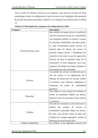Licence Réseaux et Télécom TCHOULEGHEU NJEMOU MARCEL THIERRY
Avec le cadre de référence fourni par ces catégories, nous pouvons de façon de façon
systématique évaluer la configuration de notre serveur au lieu d’appliquer des paramètres
de sécurité de manière ponctuelle et aléatoire. Ces catégories sont décrites dans le tableau
5.2
Tableau 5.2 Description des catégories de configuration de l’hôte
Catégorie Description
Correctifs et mise à jour
Bon nombre de risques élevés en matière de
sécurité existent du fait que les vulnérabilités
sont largement publiées et connues. Lorsque
de nouvelles vulnérabilités sont découvertes,
le code d’exploitation paraît souvent sur
Internet dans les heures qui suivent la
première attaque réussie. L’installation des
correctifs et des mises à jour du logiciel des
serveurs est donc la première étape de la
sécurisation. Si nous négligeons, nous nous
exposons d’avantage aux risques d’attaque et
de réception de code malveillant.
Services
L’ensemble des services est déterminé par le
rôle du serveur et les applications qu’il
héberge. En désactivant les services inutiles
et inutilisés, nous réduisons rapidement et
facilement les points de vulnérabilité
potentiels.
Protocoles
Pour réduire la zone exposée aux attaques et
limiter les possibilités offertes aux pirates,
désactiver tous les protocoles réseau inutiles
ou inutilisés.
Comptes
Nous devons retreindre au strict nécessaire le
nombre des comptes de services et
d’utilisateurs accessibles depuis un serveur.
De plus, nous devons mettre en place des
stratégies de comptes appropriés, comme la
définition de mots de passe forts.
Fichiers et répertoires Les fichiers et les répertoires doivent être
Sécurité des Applications Web - 19 -
 