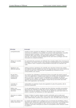 Licence Réseaux et Télécom TCHOULEGHEU NJEMOU MARCEL THIERRY
Tableau 1.3 catégories de vulnérabilité des applications
Tableau 2 Tableau récapitulatif des principes de sécurité
Sécurité des Applications Web - 22 -
 