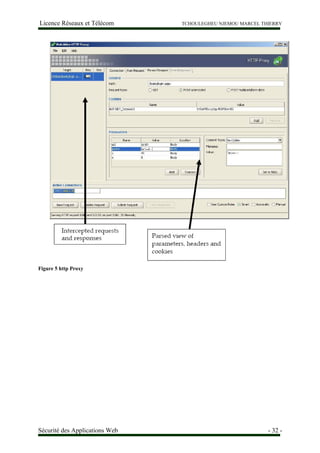 Licence Réseaux et Télécom TCHOULEGHEU NJEMOU MARCEL THIERRY
Figure 5 http Proxy
Sécurité des Applications Web - 32 -
 