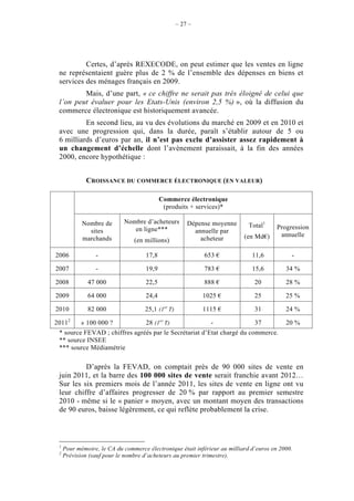 – 27 –




          Certes, d’après REXECODE, on peut estimer que les ventes en ligne
 ne représentaient guère plus de 2 % de l’ensemble des dépenses en biens et
 services des ménages français en 2009.
         Mais, d’une part, « ce chiffre ne serait pas très éloigné de celui que
 l’on peut évaluer pour les Etats-Unis (environ 2,5 %) », où la diffusion du
 commerce électronique est historiquement avancée.
          En second lieu, au vu des évolutions du marché en 2009 et en 2010 et
 avec une progression qui, dans la durée, paraît s’établir autour de 5 ou
 6 milliards d’euros par an, il n’est pas exclu d’assister assez rapidement à
 un changement d’échelle dont l’avènement paraissait, à la fin des années
 2000, encore hypothétique :


              CROISSANCE DU COMMERCE ÉLECTRONIQUE (EN VALEUR)

                                            Commerce électronique
                                             (produits + services)*

            Nombre de       Nombre d’acheteurs         Dépense moyenne       Total1     Progression
              sites            en ligne***               annuelle par
                                                                           (en Md€)      annuelle
            marchands           (en millions)              acheteur

2006             -                   17,8                   653 €             11,6           -

2007             -                   19,9                   783 €             15,6         34 %

2008          47 000                 22,5                   888 €              20          28 %

2009          64 000                 24,4                   1025 €             25          25 %

2010          82 000                25,1 (1er T)            1115 €             31          24 %

20112         100 000 ?              28 (1er T)               -                37          20 %
 * source FEVAD ; chiffres agréés par le Secrétariat d’Etat chargé du commerce.
 ** source INSEE
 *** source Médiamétrie

          D’après la FEVAD, on comptait près de 90 000 sites de vente en
 juin 2011, et la barre des 100 000 sites de vente serait franchie avant 2012…
 Sur les six premiers mois de l’année 2011, les sites de vente en ligne ont vu
 leur chiffre d’affaires progresser de 20 % par rapport au premier semestre
 2010 - même si le « panier » moyen, avec un montant moyen des transactions
 de 90 euros, baisse légèrement, ce qui reflète probablement la crise.



 1
     Pour mémoire, le CA du commerce électronique était inférieur au milliard d’euros en 2000.
 2
     Prévision (sauf pour le nombre d’acheteurs au premier trimestre).
 