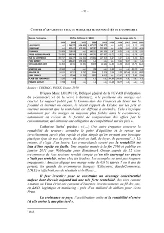 – 92 –




     CHIFFRE D’AFFAIRES ET TAUX DE MARGE NETTE DES SOCIÉTÉS DE E-COMMERCE




Source : CREDOC, INSEE, Diane, 2010
          D’après Marc LOLIVIER, Délégué général de la FEVAD (Fédération
du e-commerce et de la vente à distance), « le problème des marges est
crucial. Le rapport publié par la Commission des Finances du Sénat sur la
fiscalité et internet ou encore, le récent rapport du Credoc sur les prix et
internet montrent que la rentabilité est difficile à atteindre. Cela s’explique
notamment par des marges en moyenne plus faibles dans le e-commerce,
notamment en raison de la facilité de comparaison des offres par le
consommateur, qui entraine une obligation de compétitivité sur les prix ».
         Catherine Barba1 précise : « (…) Une autre croyance concerne la
rentabilité du secteur : atteindre le point d’équilibre et le retour sur
investissement serait plus rapide et plus simple qu’en ouvrant une boutique
physique (pas de pas de porte, de droit au bail, de loyer, de personnel…). Là
encore, il s’agit d’un leurre. Les e-marchands savent que la rentabilité est
loin d’être rapide ou facile. Une enquête menée à la fin 2010 et publiée en
janvier 2011 par Webloyalty pour Benchmark Group auprès de 52 sites
e-commerce de tous secteurs rendait compte qu’un site interrogé sur quatre
n’était pas rentable, même chez les leaders. Les exemples ne sont pas toujours
engageants : Amazon dégage une marge nette de 0,8 % (après 7 ou 8 ans de
pertes), les grands du e-commerce français (Cdiscount, RueduCommerce,
LDLC) n’affichent pas de résultats si brillants…
       Il faut investir : pour se construire un avantage concurrentiel
majeur dont découle aujourd’hui une très forte rentabilité, des sites comme
Amazon ou Vista Print ont consenti d’énormes investissements au fil des ans,
en R&D, logistique et marketing - près d’un milliard de dollars pour Vista
Print.
          La croissance se paye, l’accélération coûte et la rentabilité n’arrive
(si elle arrive !) que plus tard ».

1
    Ibid.
 