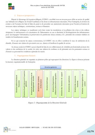 Mise en place d’une plateforme décisionnelle SAP BI
                                                                                                                        autour de SAP MM




            2. Enjeux et perspectives :

        Depuis le démarrage de la gestion déléguée, LYDEC a mobilisé tous ses moyens pour offrir un service de qualité
aux habitants de la Région du Grand Casablanca et les doter en infrastructures nécessaires. Pour l’entreprise, la révision du
contrat a été l’occasion de faire le bilan du passé et de procéder aux ajustements nécessaires pour l’avenir en fonction de
nouveaux enjeux techniques, commerciaux, sociaux et financiers.

        Les enjeux techniques se manifestent en la lutte contre les inondations et la pollution des côtes et des milieux
récepteurs, le renforcement et la sécurisation de l’alimentation en eau et électricité, le développement des infrastructures
pour accompagner l’urbanisation, la préservation du patrimoine réseau existant, et la pérennité des avancées réalisées en
matière de branchements sociaux.

          En ce qui concerne les enjeux commerciaux, la LYDEC vise en effet à améliorer le taux de satisfaction de la
clientèle, d’assurer une relation de proximité avec ces clients et d’améliorer la qualité de service.

        Au niveau social, la LYDEC a pour objectif de faire de ses collaborateurs de véritables professionnels porteurs des
valeurs et des ambitions de la société, de créer une relation de confiance et de pérennité avec les partenaires sociaux et
d’assurer au personnel les conditions optimales de succès.

            3. Organigramme Général :

         La direction générale est organisée en plusieurs pôles qui regroupent des directions. La figure ci-dessous présente
la structure organisationnelle de l’entreprise.

                                                                                                                                                                                     Direction générale
                                                          Direction d'audit interne et d'inspection




                                                                                                                                                                                                                                                                               Direction des fonctions de support
                                                                                                         Direction de communication et de




                                                                                                                                                                                                                                         d'électricité et d'éclairage public




                                                                                                                                                                                                                                                                                                                                                                                     Direction Inmae et gestion de
               Direction administrative et




                                                                                                                                                                                                                                                                                                                    Direction des opérations
                                                                                                                                                                                                             Direction d'exploitation,
                                                                                                              développement durable




                                                                                                                                                                                                                                                                                                                                               Direction des ressources
                                                                                                                                            Direction des systèmes




                                                                                                                                                                                       Direction technique
                                                                                                                                                                     d'information
                                             financière




                                                                                                                                                                                                                                                                                                                                                                          humaines
                                                                         générale




                                                                                                                                                                                                                                                                                                                                                                                                                     contrat




                                                                                                      Figure 2 : Organigramme de la Direction Générale




                                                    SALAH EDDINE BENTALBA                                                                                                    | STAGE DE FIN D’ETUDES

                                                                                                                                                                                                                                                                                                                                                                                                                               15/79
 