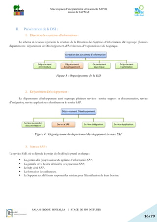 Mise en place d’une plateforme décisionnelle SAP BI
                                                      autour de SAP MM




     II.    Présentation de la DSI :
              1. Direction des systèmes d’informations :

       Le schéma ci-dessous représente la structure de la Direction des Systèmes d’Information, elle regroupe plusieurs
départements : département de Développement, d’Architecture, d’Exploitation et de Logistique.

                                                   Direction des systèmes d'information


                           Département             Département              Département              Département
                           Archi tecture          Développement              Logi stique             Expl oitation


                                           Figure 3 : Organigramme de la DSI




              2. Département Développement :

         Le département développement aussi regroupe plusieurs services : service support et documentation, service
d’intégration, service application et dernièrement le service SAP.

                                                Déparetement Développement



             Servi ce support et
              documentation
                                            Service SAP             Servi ce Intégration     Servi ce Application



                        Figure 4 : Organigramme du département développement /service SAP



              3. Service SAP :

Le service SAP, où se déroule le projet de fin d’étude prend en charge :

           La gestion des projets autour du système d’information SAP.
           La garantie de la bonne démarche des processus SAP.
           Le help desk SAP.
           La formation des utilisateurs.
           Le Support aux différents responsables métiers pour l’identification de leurs besoins.




                     SALAH EDDINE BENTALBA            | STAGE DE FIN D’ETUDES

                                                                                                                     16/79
 