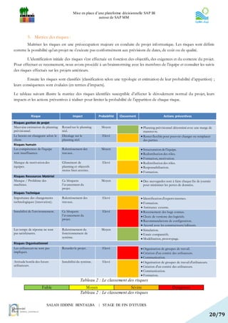 Mise en place d’une plateforme décisionnelle SAP BI
                                                           autour de SAP MM




          5. Matrice des risques :
      Maîtriser les risques est une préoccupation majeure en conduite de projet informatique. Les risques sont définis
comme la possibilité qu'un projet ne s'exécute pas conformément aux prévisions de dates, de coût ou de qualité.

         L’identification initiale des risques s’est effectuée en fonction des objectifs, des exigences et du contexte du projet.
Pour effectuer ce recensement, nous avons procédé à un brainstorming avec les membres de l’équipe et consulter les suivis
des risques effectués sur les projets antérieurs.

        Ensuite les risques sont classifiés (classification selon une typologie et estimation de leur probabilité d’apparition) ;
leurs conséquences sont évaluées (en termes d’impacts).

Le tableau suivant illustre la matrice des risques identifiés susceptible d’affecter le déroulement normal du projet, leurs
impacts et les actions préventives à réaliser pour limiter la probabilité de l’apparition de chaque risque.


             Risque                        Impact            Probabilité   Classement                    Actions préventives
Risques gestion de projet
Mauvaise estimation du planning    Retard sur le planning      Moyen                     Planning prévisionnel déterminé avec une marge de
prévisionnel.                      réel.                                                  manœuvre.
Le besoin est changeant selon le   Décalage sur le             Elevé                     Rester flexible pour pouvoir changer ou remplacer
client.                            planning réel.                                         des parties.
Risques humain
Les compétences de l'équipe        Ralentissement des          Moyen                     Structuration de l'équipe.
sont insuffisantes.                travaux.                                              Redistribution des rôles.
                                                                                         Formation, motivation.
Manque de motivation des           Glissement de               Elevé                     Redistribution des rôles.
équipes.                           planning et objectifs                                 Responsabilisation.
                                   moins bien atteints.                                  Formation.
Risques Ressources Matériel
Manque / Problème des              Ca bloquera                 Moyen                     Des sauvegardes sont à faire chaque fin de journée
machines.                          l’avancement du                                        pour minimiser les pertes de données.
                                   projet.
Risques Technique
Importance des changements         Ralentissement des          Elevé                     Identification d'experts internes.
technologiques (innovation).       travaux.                                              Formation.
                                                                                         Assistance externe.
Instabilité de l'environnement.    Ca bloquera                 Elevé                     Recensement des bugs connus.
                                   l’avancement du                                       Choix de versions des logiciels.
                                   projet.                                               Recommandations de configuration.
                                                                                         Accord avec les constructeurs/éditeurs.
Les temps de réponse ne sont       Ralentissement du           Moyen                     Simulation.
pas satisfaisants.                 fonctionnement de                                     Essais comparatifs.
                                   système.                                              Modélisation, prototypage.
Risques Organisationnel
Les utilisateurs ne sont pas       Retarder le projet.         Elevé                     Organisation de groupes de travail.
impliqués.                                                                               Création d'un comité des utilisateurs.
                                                                                         Communication.
Attitude hostile des futurs        Instabilité du système.     Elevé                     Organisation de groupes de travail d'utilisateurs.
utilisateurs.                                                                            Création d'un comité des utilisateurs.
                                                                                         Communication.
                                                                                         Formation.
                                                 Tableau 2 : Le classement des risques
                      Faible                        Moyen                   Sévère                              Dangereux
                                                 Tableau 2 : Le classement des risques

                         SALAH EDDINE BENTALBA               | STAGE DE FIN D’ETUDES

                                                                                                                                               20/79
 