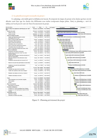 Mise en place d’une plateforme décisionnelle SAP BI
                                                     autour de SAP MM




        2. La planification prévisionnelle du projet :
        Ce planning a été établi après la définition du besoin. Il comporte les étapes du projet et les durées qui leur ont été
allouées aussi bien que les durées des différentes sous taches composant chaque phase. Ainsi, ce planning a servi de
tableau de bord pour le suivi de l’état d’avancement du projet.




                                       Figure 9 : Planning prévisionnel du projet




                    SALAH EDDINE BENTALBA            | STAGE DE FIN D’ETUDES

                                                                                                                           23/79
 