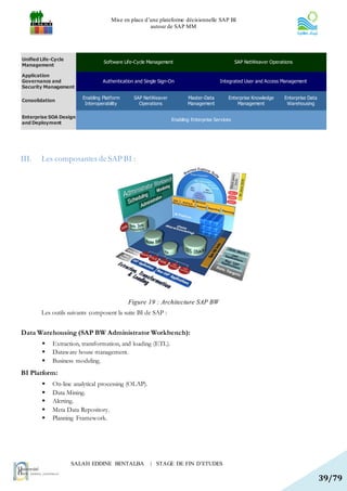 Mise en place d’une plateforme décisionnelle SAP BI
                                                    autour de SAP MM




Unified Life-Cycle
                                 Software Life-Cycle Management                                SAP NetWeaver Operations
Management

Application
Governance and                   Authentication and Single Sign-On                    Integrated User and Access Management
Security Management

                        Enabling Platform      SAP NetWeaver           Master-Data        Enterprise Knowledge     Enterprise Data
Consolidation
                         Interoperability        Operations            Management             Management            Warehousing

Enterprise SOA Design
                                                                Enabling Enterprise Services
and Deployment




III.    Les composantes de SAP BI :




                                            Figure 19 : Architecture SAP BW
        Les outils suivants composent la suite BI de SAP :


Data Warehousing (SAP BW Administrator Workbench):
            Extraction, transformation, and loading (ETL).
            Dataware house management.
            Business modeling.
BI Platform:
            On-line analytical processing (OLAP).
            Data Mining.
            Alerting.
            Meta Data Repository.
            Planning Framework.




                     SALAH EDDINE BENTALBA             | STAGE DE FIN D’ETUDES

                                                                                                                                     39/79
 