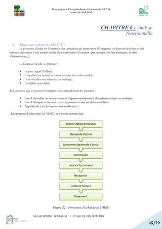 Mise en place d’une plateforme décisionnelle SAP BI
                                                      autour de SAP MM




                                                                                CHAPITRE 6 : Analyse
                                                                                                      fonctionnelle

  I.    Processus Achats de LYDEC :
         Le processus d’achat est l’ensemble des opérations qui permettent à l’entreprise de disposer des biens et des
services nécessaires à son activité qu’elle doit se procurer à l’extérieur (par exemple des flux physiques, des flux
d’information,...).

        La fonction cherche à optimiser :

            Le prix (appel d’offres).
            La qualité (une qualité excessive entraîne des coûts inutiles).
            Les coûts (liés aux achats ou au stockage).
            Les délais (zéro délai).

Les questions qui se posent à l’entreprise sont généralement les suivantes :

            Faut-il diversifier ou non ses sources d’approvisionnement ? (fournisseur unique ou multiples)
            Faut-il fabriquer ou acheter, des composants ou des produits semi-finis ?
            Appréhende-t-on la fonction rationnellement ?

Le processus d’achat chez la LYDEC se présente comme suit :


                                                   Identification de besoin


                                                      Demande d'achat


                                                Lancement demande d'achat


                                                          Commande


                                                     relance fournisseur


                                                          Réception


                                                       controle Facture


                                                          Payement


                                       Figure 22 : Processus d’achat de la LYDEC

                    SALAH EDDINE BENTALBA              | STAGE DE FIN D’ETUDES

                                                                                                                         45/79
 
