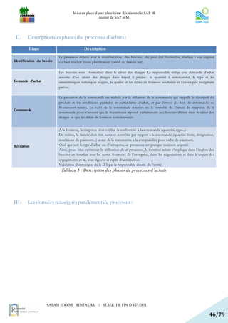 Mise en place d’une plateforme décisionnelle SAP BI
                                                    autour de SAP MM




 II.    Description des phases du processus d’achats :

         Etape                              Description
                           Le processus débute avec la manifestation des besoins, elle peut être Instinctive, réaction à une urgence
Identification du besoin   ou bien résultat d’une planification (calcul du besoin net).

                           Les besoins sont formalisés dans le cahier des charges .Le responsable rédige une demande d’achat
                           assortie d’un cahier des charges dans lequel il précise : la quantité à commander, le type et les
Demande d’achat            caractéristiques techniques exigées, la qualité et les délais de livraison souhaités et l’enveloppe budgétaire
                           prévue.

                           La passation de la commande est réalisée par la rédaction de la commande qui rappelle le descriptif du
                           produit et les conditions générales et particulières d’achat, et par l’envoi du bon de commande au
                           fournisseur retenu. Le suivi de la commande consiste en le contrôle de l’accusé de réception de la
Commande
                           commande pour s’assurer que le fournisseur répond parfaitement aux besoins définis dans le cahier des
                           charges et que les délais de livraison sont respectés.


                           À la livraison, la réception doit vérifier la conformité à la commande (quantité, type...).
                           De même, la facture doit être saisie et contrôlée par rapport à la commande (quantité livrée, désignation,
                           conditions de paiement...) avant de la transmettre à la comptabilité pour ordre de paiement.
Réception                  Quel que soit le type d’achat ou d’entreprise, ce processus est presque toujours respecté.
                           Ainsi, pour bien optimiser la réalisation de ce processus, la fonction achats s’implique dans l’analyse des
                           besoins en interface avec les autres fonctions de l’entreprise, dans les négociations et dans le respect des
                           engagements et ce, avec rigueur et esprit d’anticipation.
                           Validation électronique de la DA par le responsable directe de l’entité
                            Tableau 5 : Description des phases du processus d’achats




III.    Les données renseignés par élément de processus :




                    SALAH EDDINE BENTALBA              | STAGE DE FIN D’ETUDES

                                                                                                                                     46/79
 