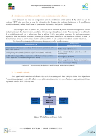 Mise en place d’une plateforme décisionnelle SAP BI
                                                           autour de SAP MM




          2. Modélisation multidimensionnelle versus modélisation entité-relation :
         Il est intéressant de faire une comparaison entre la modélisation entité-relation (E-R), utilisée au sein des
systèmes OLTP ainsi que dans la zone de préparation des données des systèmes décisionnels, et la modélisation
multidimensionnelle, utilisée dans la zone de présentation des données des systèmes décisionnels.

          Ce que l’on peut noter en premier lieu, c’est qu’en fait, un schéma E-R peut se décomposer en plusieurs schémas
multidimensionnels. En d’autres termes, un schéma E-R est composé de plusieurs étoiles. Pour décomposer un schéma E-
R en multidimensionnel, on va sélectionner dans le schéma E-R les associations contenants des attributs numériques
impliquées dans des relations plusieurs à plusieurs (N:M) entre entités. On fera de ces associations de tables de faits. On
dé-normalisera ensuite les autres entités et on les reliera aux tables de faits identifiées. On obtient ainsi les dimensions.
          En résumé, les principales différences entre les deux approches sont les suivantes :
                                                                                                     Modélisation
                                 Modélisation E-R
                                                                                                  multidimensionnelle
Elimine les redondances dans le stockage des informations (application de la
                                                                                   Facilite l’accès à l’information
3eme forme normale)
                                                                                   Forme prévisible facilitant le travail des outils
Interrogation parfois difficile (certaines requêtes sont difficiles à élaborer)
                                                                                   d’interrogation
Modèle informatique difficile à appréhender par l’utilisateur final (un même
                                                                                   Modèle proche du métier
schéma représente souvent différents processus métier)
                                                                                   Assure une performance d’accès en interrogation
                                                                                   Forme extensible (modifiable)
                           Tableau 5 : Modélisation E-R versus modélisation multidimensionnelle


          3. Le modèle en étoile :

       Il est appelé ainsi en raison de la forme de son modèle conceptuel. Il est composé d’une table regroupant
l’ensemble des agrégats et des clés relatives aux tables des dimensions. Les axes d’analyses regroupés par thèmes,
rayonnent ensuite de la table de faits.




                                                 Figure 24 : Schéma modèle en étoile




                       SALAH EDDINE BENTALBA                  | STAGE DE FIN D’ETUDES

                                                                                                                                       51/79
 