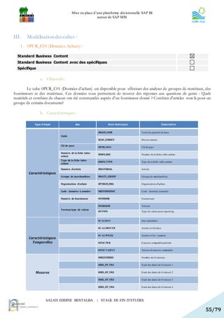 Mise en place d’une plateforme décisionnelle SAP BI
                                                    autour de SAP MM




III.   Modélisation des cubes :
   1. 0PUR_C01 (Données Achats) :

  Standard Business Content
  Standard Business Content avec des spécifiques
  Spécifique

                a. Objectifs :

        Le cube 0PUR_C01 (Données d’achats) est disponible pour effectuer des analyses de groupes de matériaux, des
fournisseurs et des matériaux. Ces données vous permettent de trouver des réponses aux questions de genre : Quels
matériels et combien de chacun ont été commandés auprès d'un fournisseur donné ? Combien d'articles sont là pour un
groupe de certains documents?

                b. Caractéristiques :

            Type d'objet                 Axe                    Nom technique                       Description


                                                       0BASE_UOM                Unité de quantité de base
                           Unité
                                                       0LOC_CURRCY              Devise interne

                           Clé de pays
                                                       0PUR_C011                Clé de pays

                           Numéro de la fiche infos-
                                                       0INFO_REC                Numéro de la fiche infos-achats
                           achats
                           Type de la fiche infos-
                                                       0INFO_TYPE               Type de la fiche infos-achats
                           achats

                           Numéro d'article            0MATERIAL                Article
        Caractéristiques
                           Groupe de marchandises      0MATL_GROUP              Groupe de marchandises

                           Organisation d'achats       0PURCH_ORG               Organisation d'achats

                           Code : données à annuler    0REVERSEDOC              Code : données à annuler

                           Numéro de fournisseur       0VENDOR                  Fournisseur

                                                       0VERSION                 Version
                           Version/type de valeur
                                                       0VTYPE                   Type de valeur pour reporting


                                                       0CALDAY                  Jour calendaire

                                                       0CALMONTH                Année civile/mois

                                                       0CALWEEK                 Année civile / semaine
        Caractéristiques
          Temporelles                                  0FISCPER                 Exercice comptable/période

                                                       0FISCVARNT               Version d'exercice comptable

                                                       0DELIVERIES              Nombre de livraisons

                                                       0DEL_DT_VR1              Ecart des dates de livraison 1


            Mesures                                    0DEL_DT_VR2              Ecart des dates de livraison 2

                                                       0DEL_DT_VR3              Ecart des dates de livraison 3

                                                       0DEL_DT_VR4              Ecart des dates de livraison 4




                    SALAH EDDINE BENTALBA              | STAGE DE FIN D’ETUDES

                                                                                                                  55/79
 