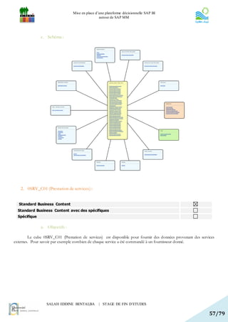 Mise en place d’une plateforme décisionnelle SAP BI
                                                 autour de SAP MM




               c. Schéma :




   2. 0SRV_C01 (Prestation de services) :


  Standard Business Content
  Standard Business Content avec des spécifiques
  Spécifique

               a. Objectifs :

        Le cube 0SRV_C01 (Prestation de services) est disponible pour fournir des données provenant des services
externes. Pour savoir par exemple combien de chaque service a été commandé à un fournisseur donné.




                  SALAH EDDINE BENTALBA          | STAGE DE FIN D’ETUDES

                                                                                                             57/79
 