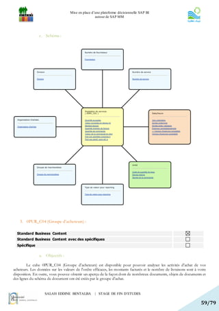 Mise en place d’une plateforme décisionnelle SAP BI
                                                    autour de SAP MM




                c. Schéma :




    3. 0PUR_C04 (Groupe d’acheteurs) :

  Standard Business Content
  Standard Business Content avec des spécifiques
  Spécifique

                a. Objectifs :

         Le cube 0PUR_C04 (Groupe d'acheteurs) est disponible pour pouvoir analyser les activités d'achat de vos
acheteurs. Les données sur les valeurs de l'ordre efficaces, les montants facturés et le nombre de livraisons sont à votre
disposition. En outre, vous pouvez obtenir un aperçu de la façon dont de nombreux documents, objets de documents et
des lignes du schéma de document ont été créés par le groupe d'achat.


                   SALAH EDDINE BENTALBA            | STAGE DE FIN D’ETUDES

                                                                                                                      59/79
 